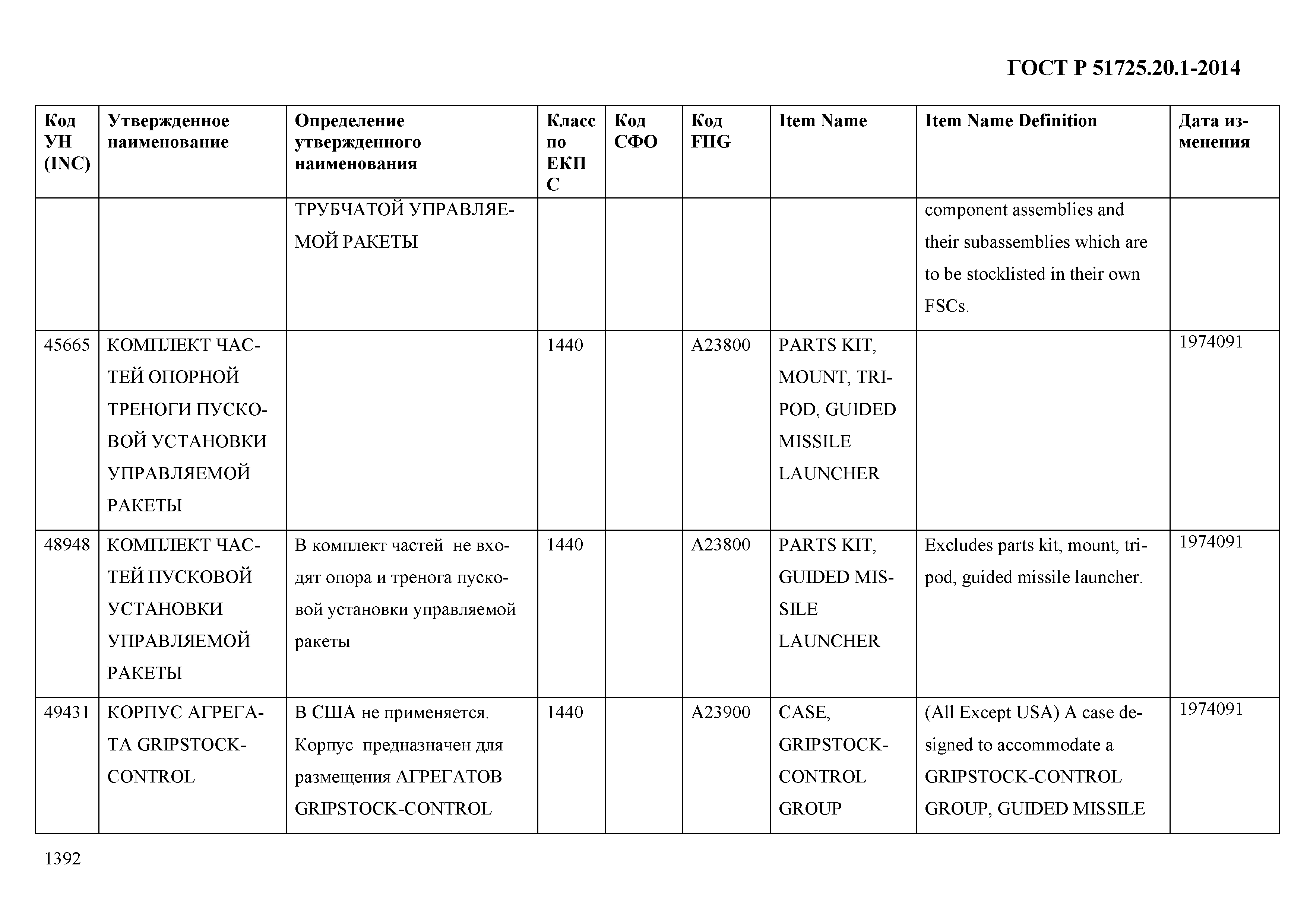 ГОСТ Р 51725.20.1-2014