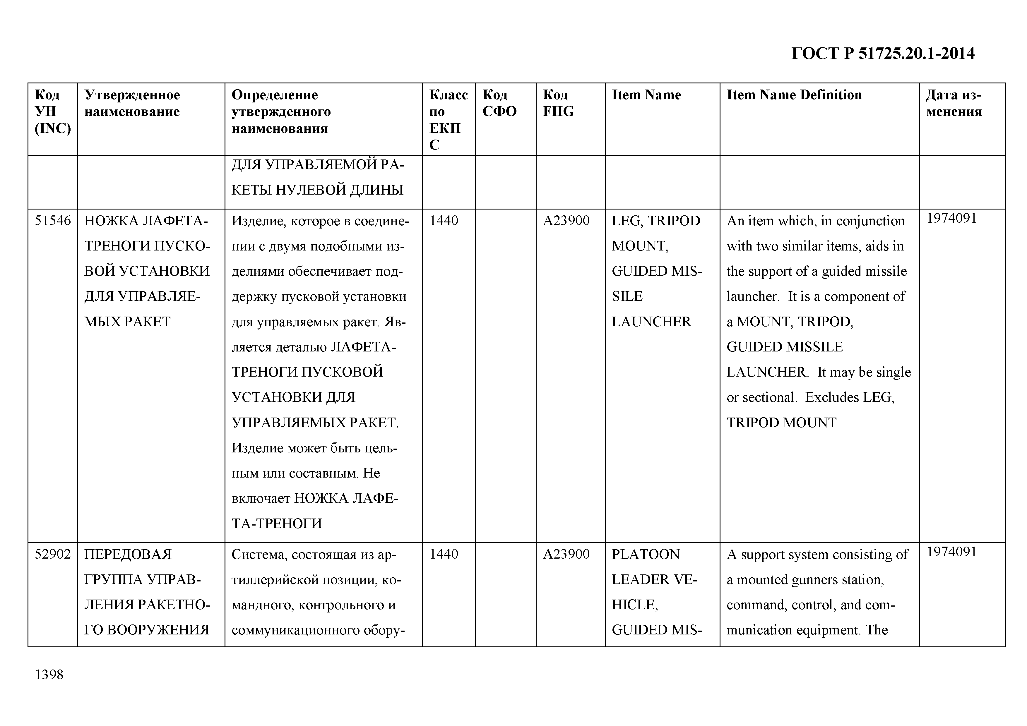 ГОСТ Р 51725.20.1-2014