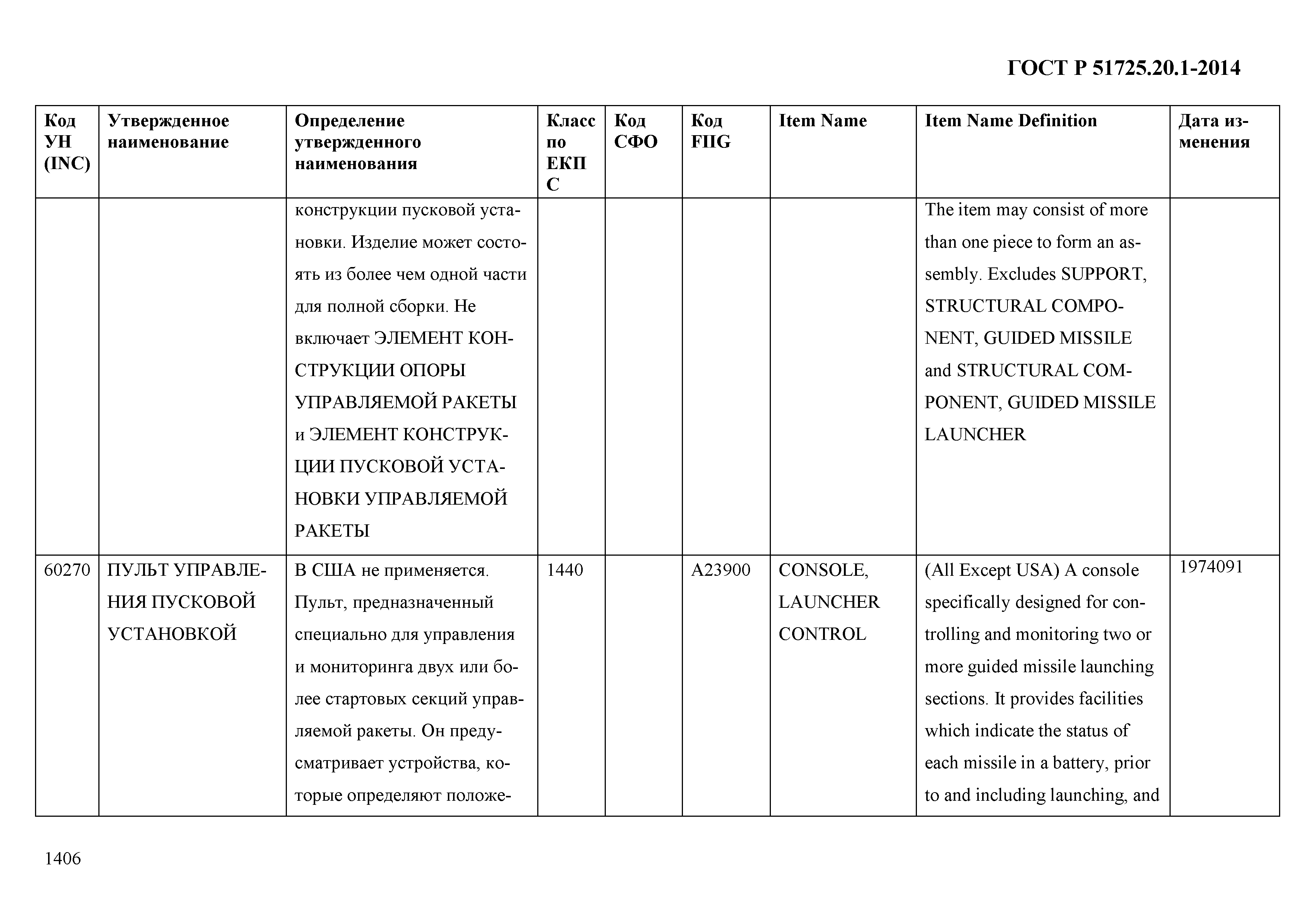 ГОСТ Р 51725.20.1-2014