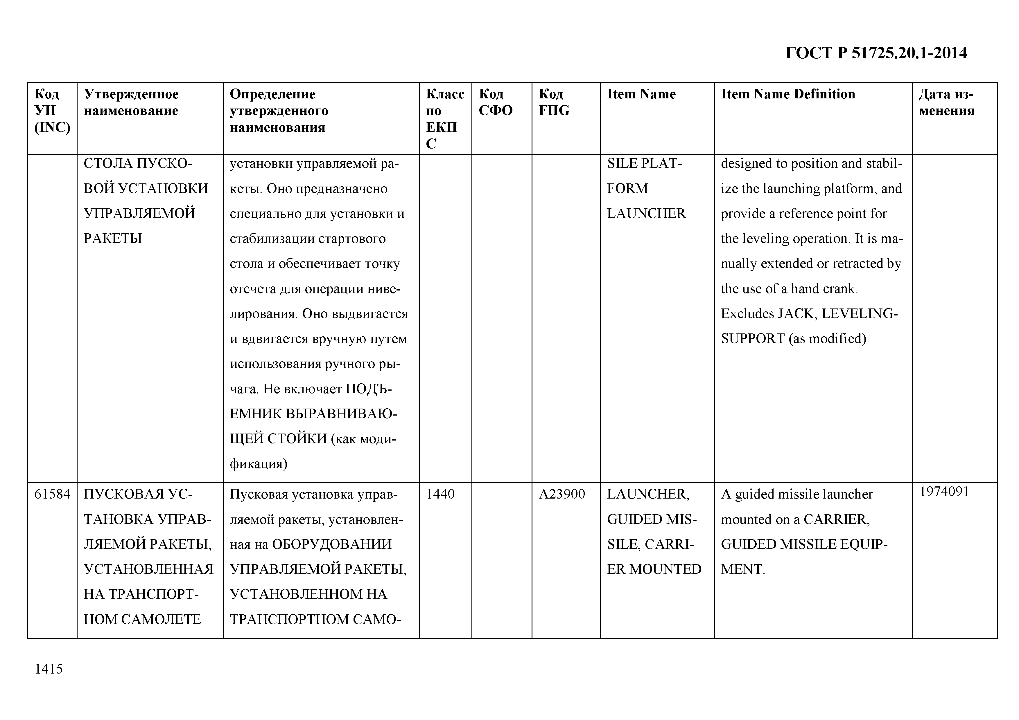 ГОСТ Р 51725.20.1-2014