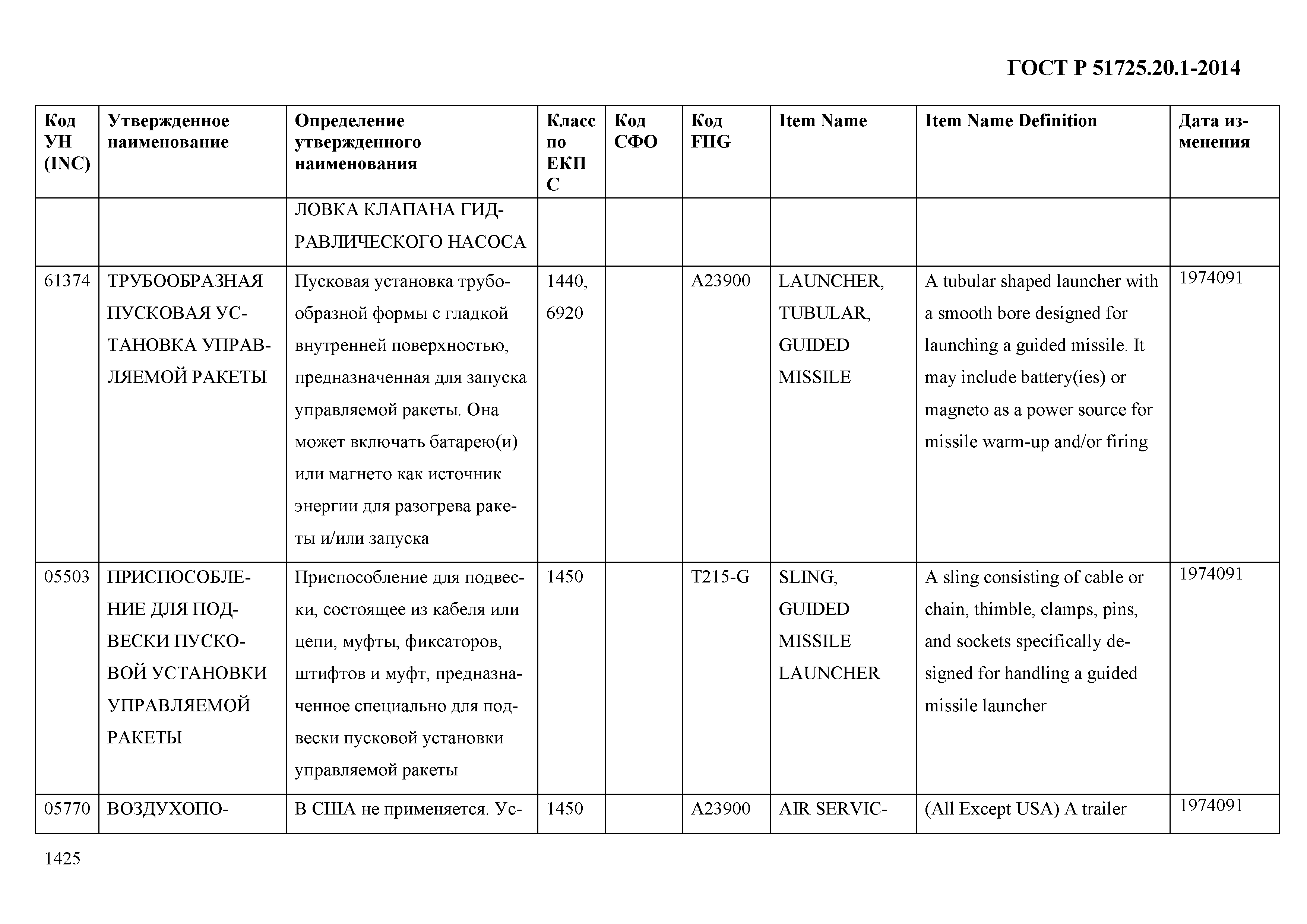 ГОСТ Р 51725.20.1-2014