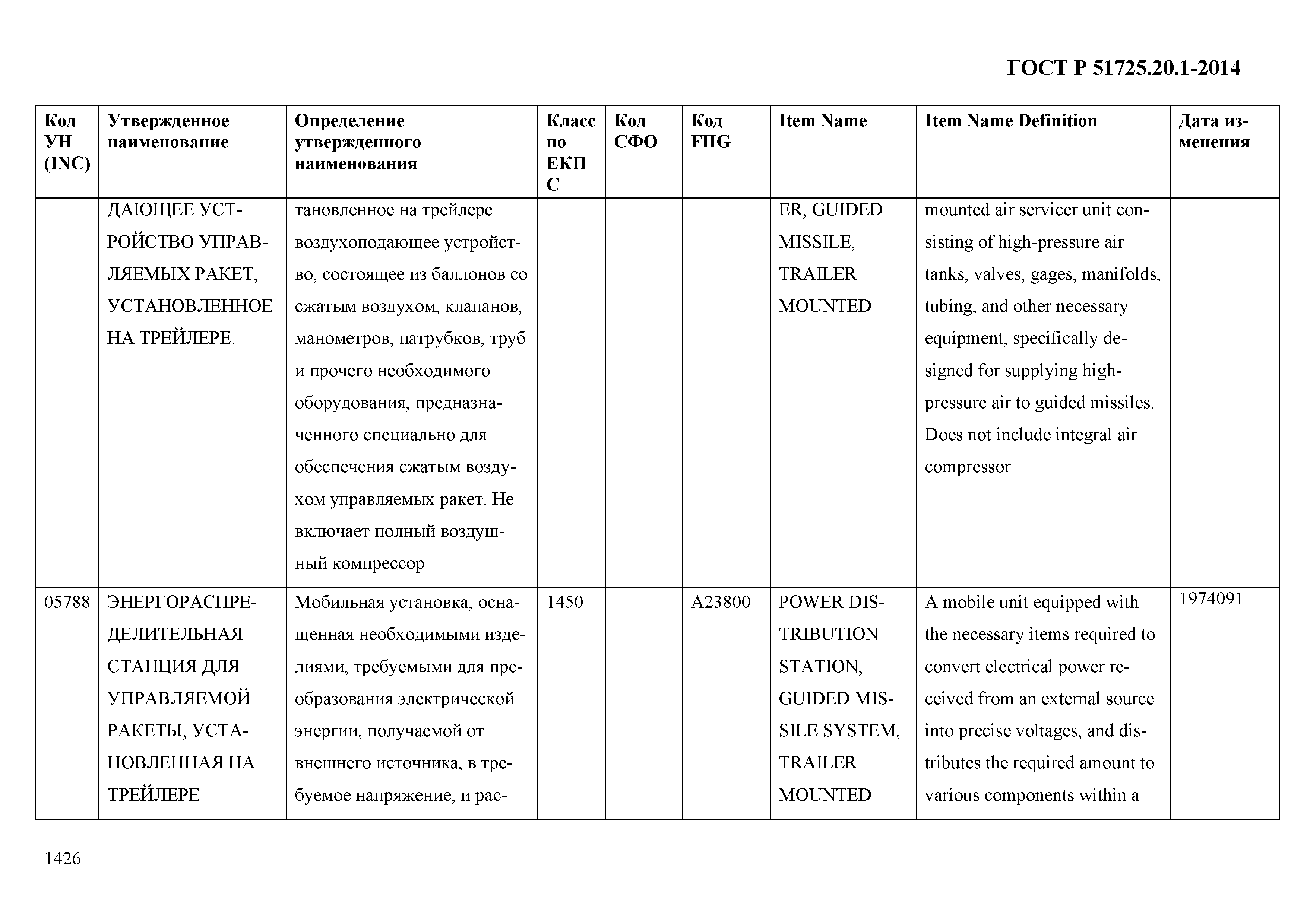 ГОСТ Р 51725.20.1-2014