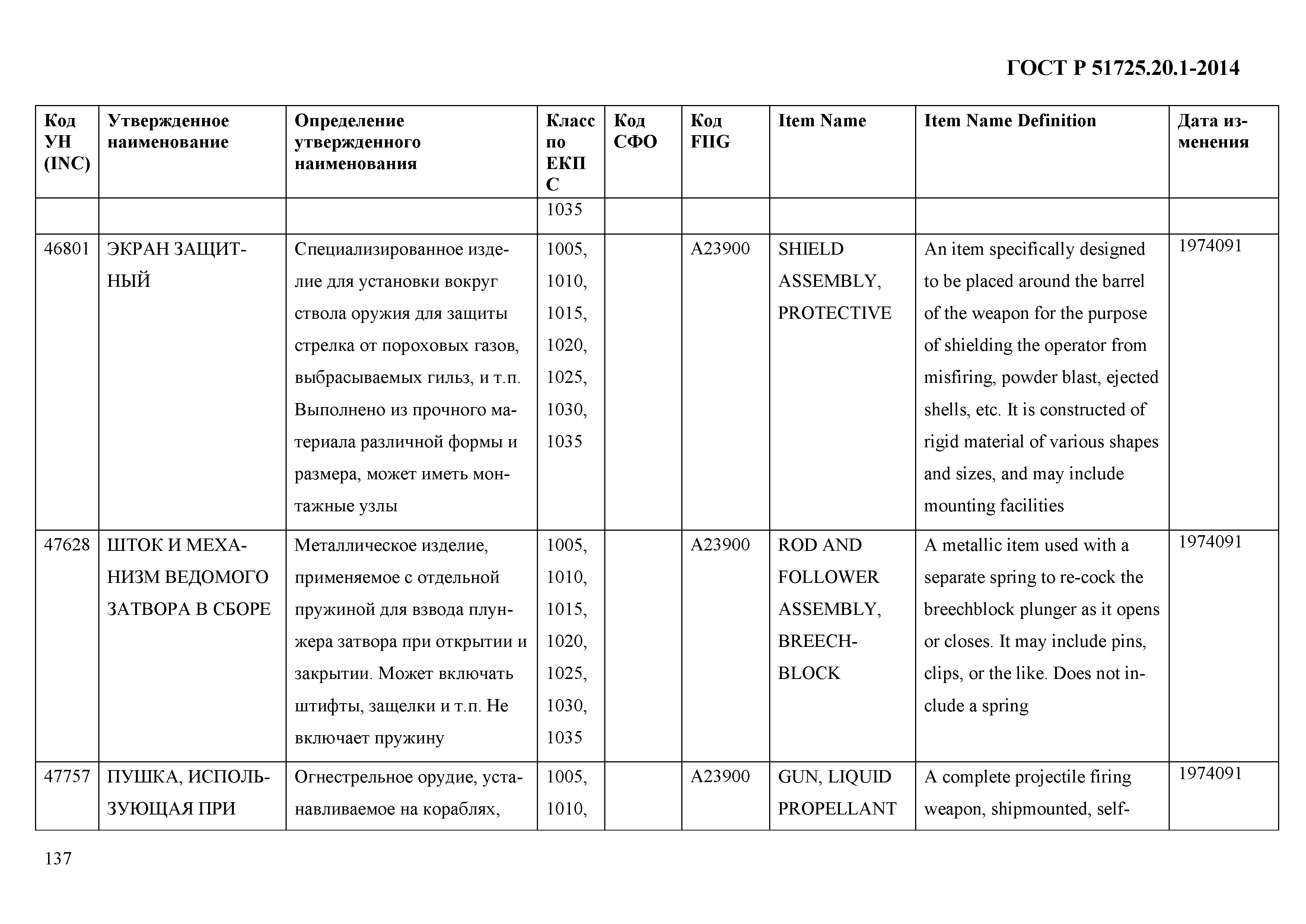 ГОСТ Р 51725.20.1-2014