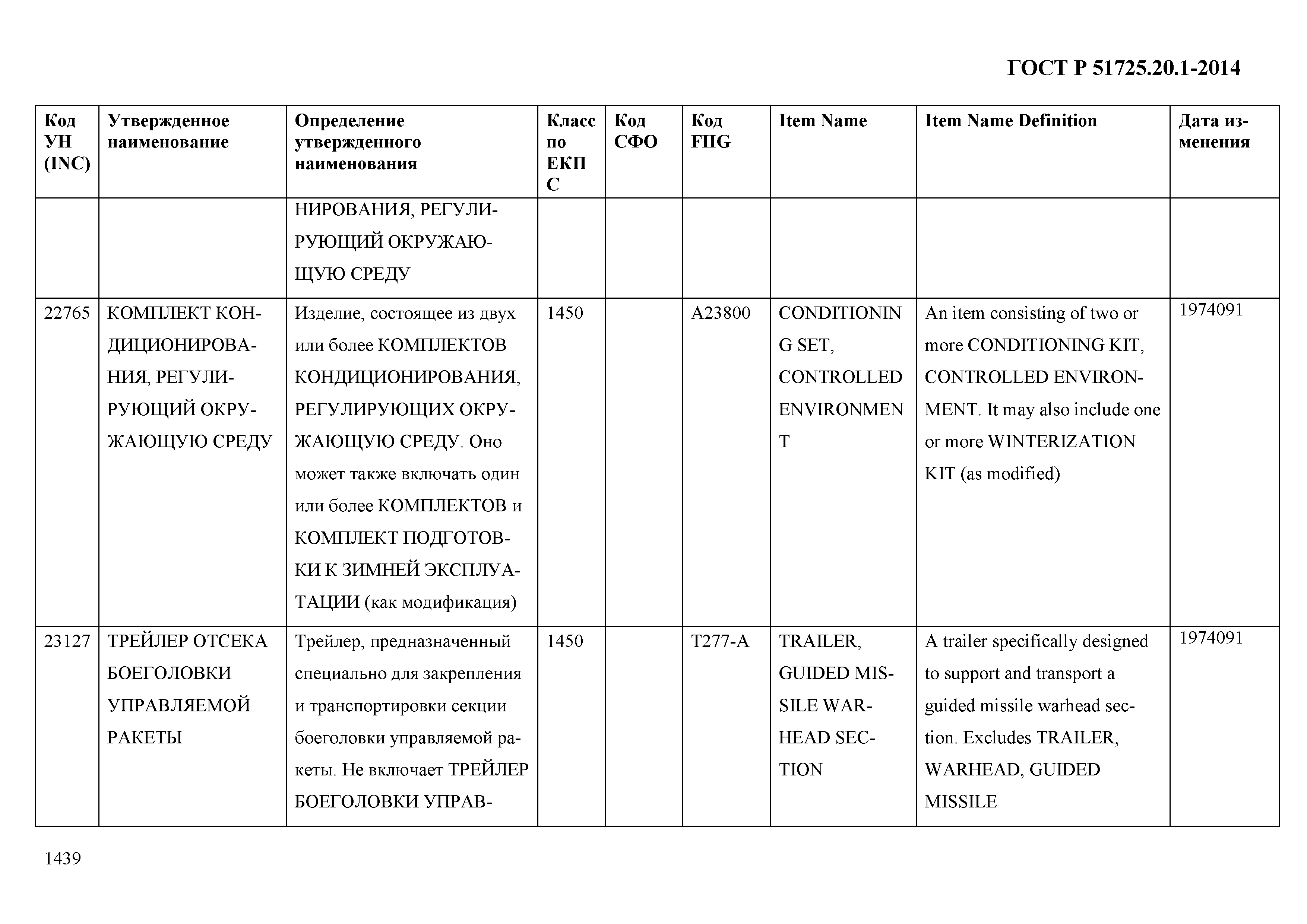 ГОСТ Р 51725.20.1-2014