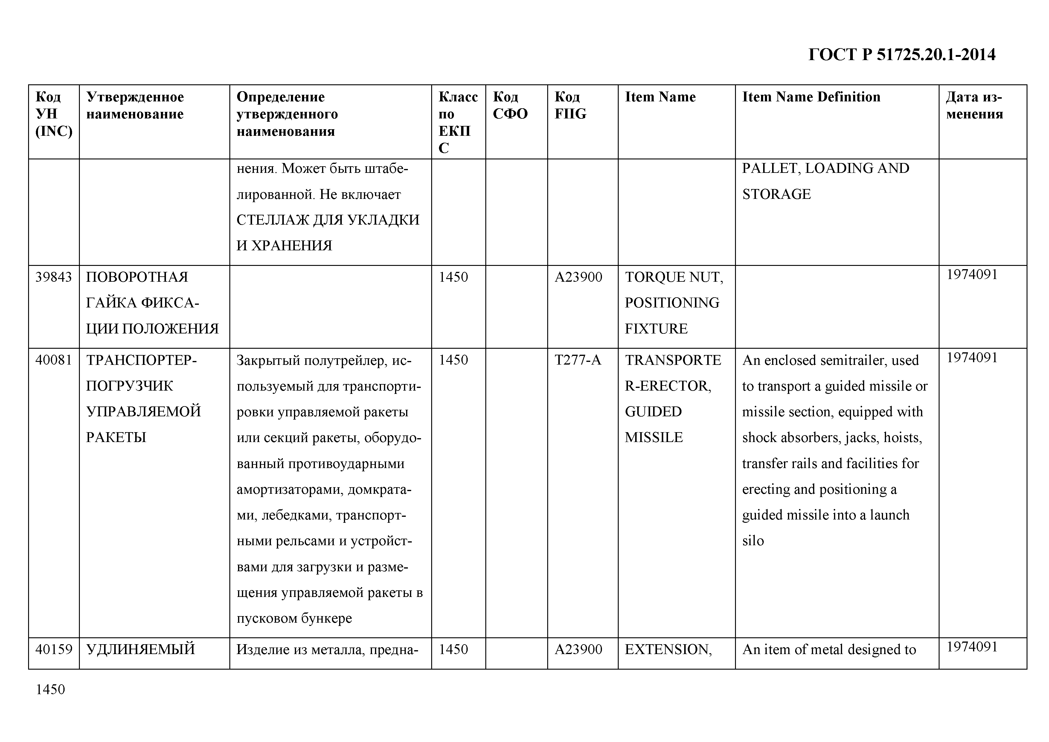 ГОСТ Р 51725.20.1-2014