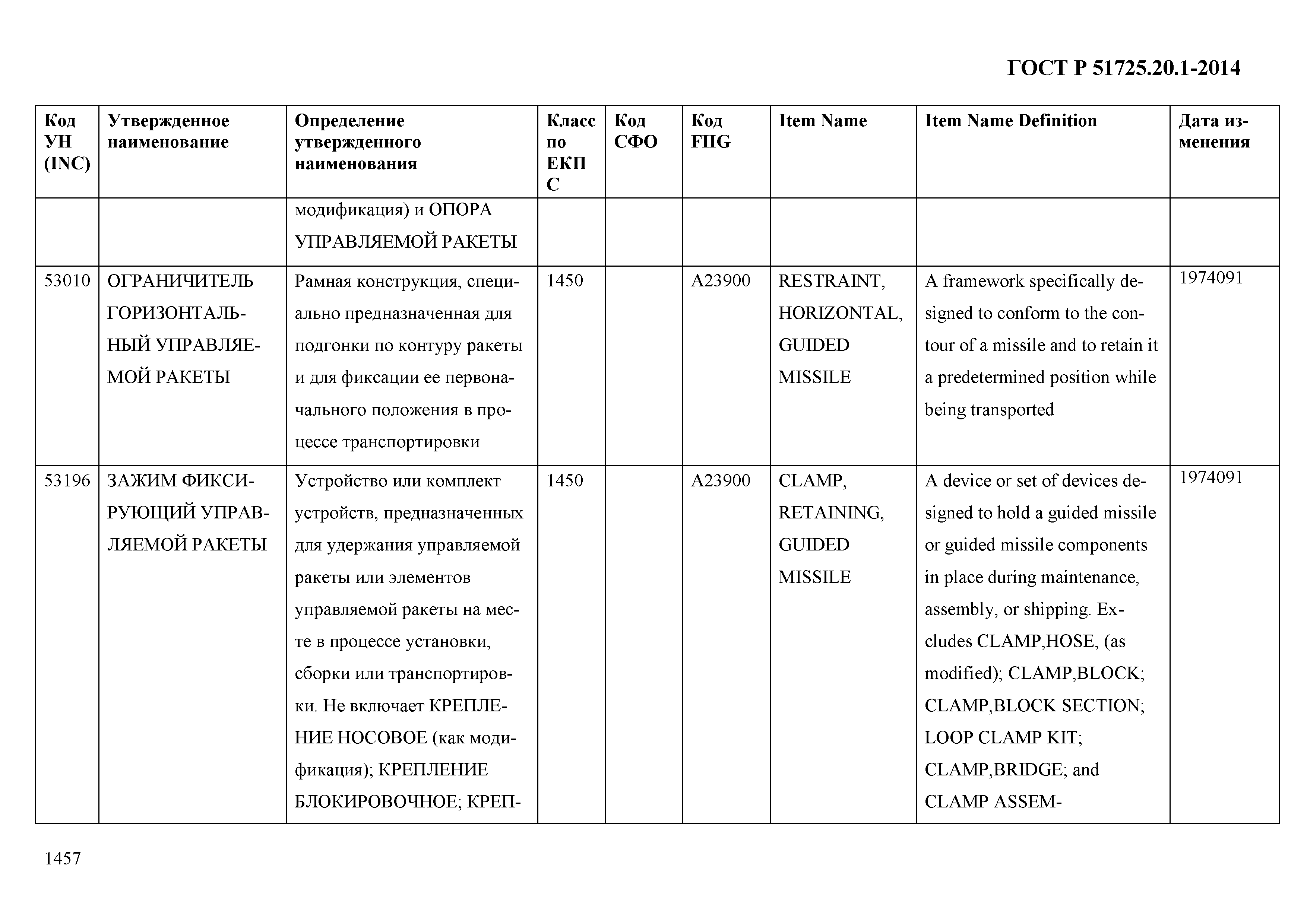 ГОСТ Р 51725.20.1-2014