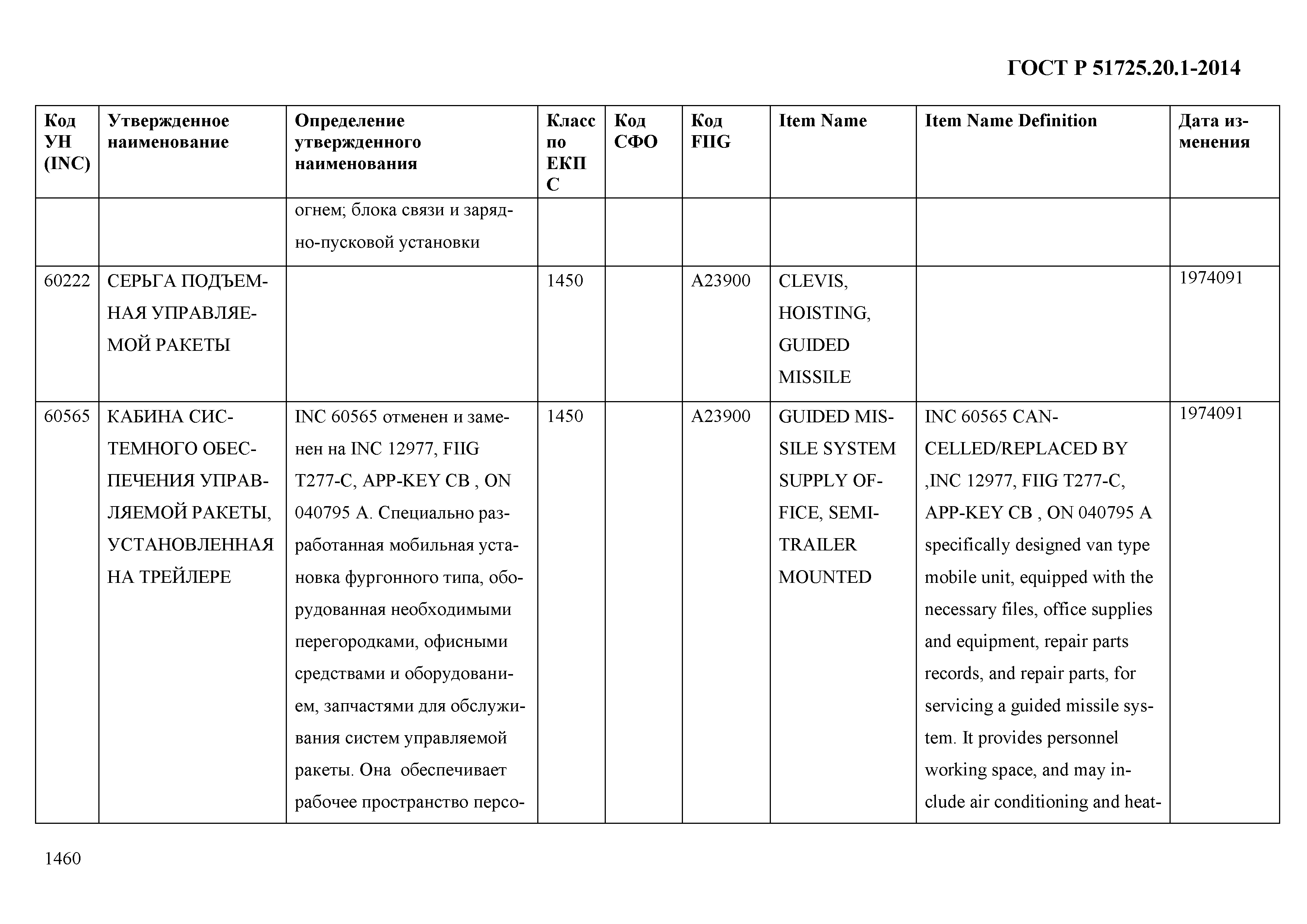 ГОСТ Р 51725.20.1-2014