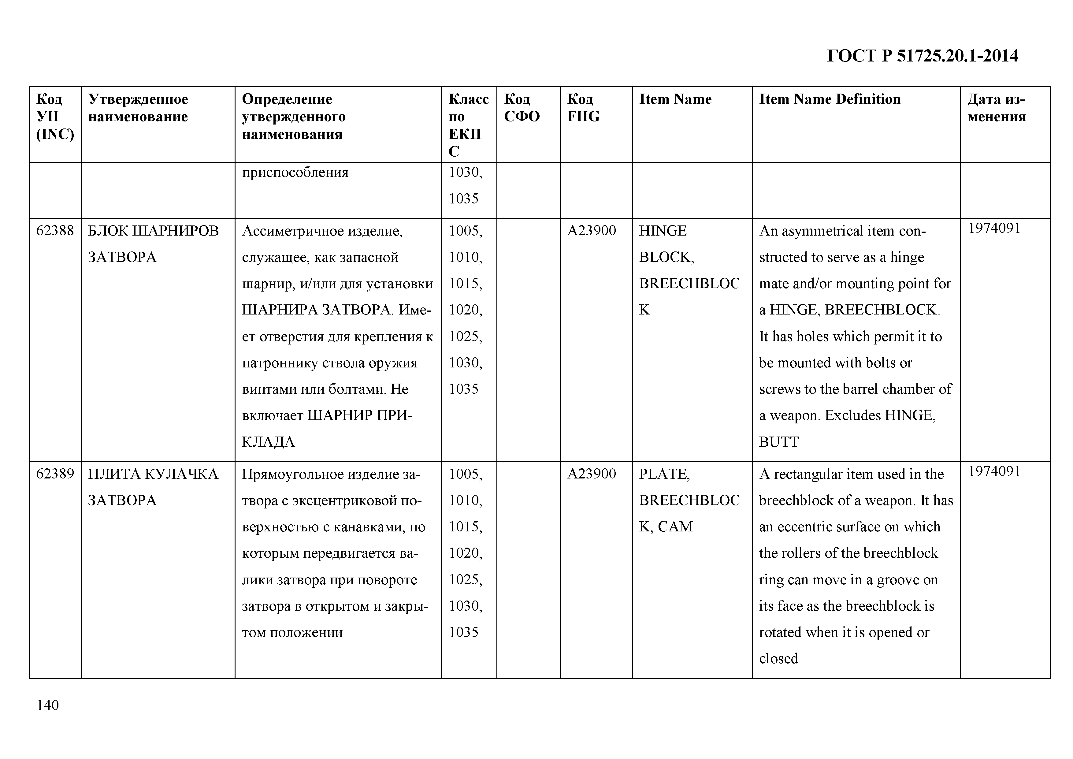 ГОСТ Р 51725.20.1-2014