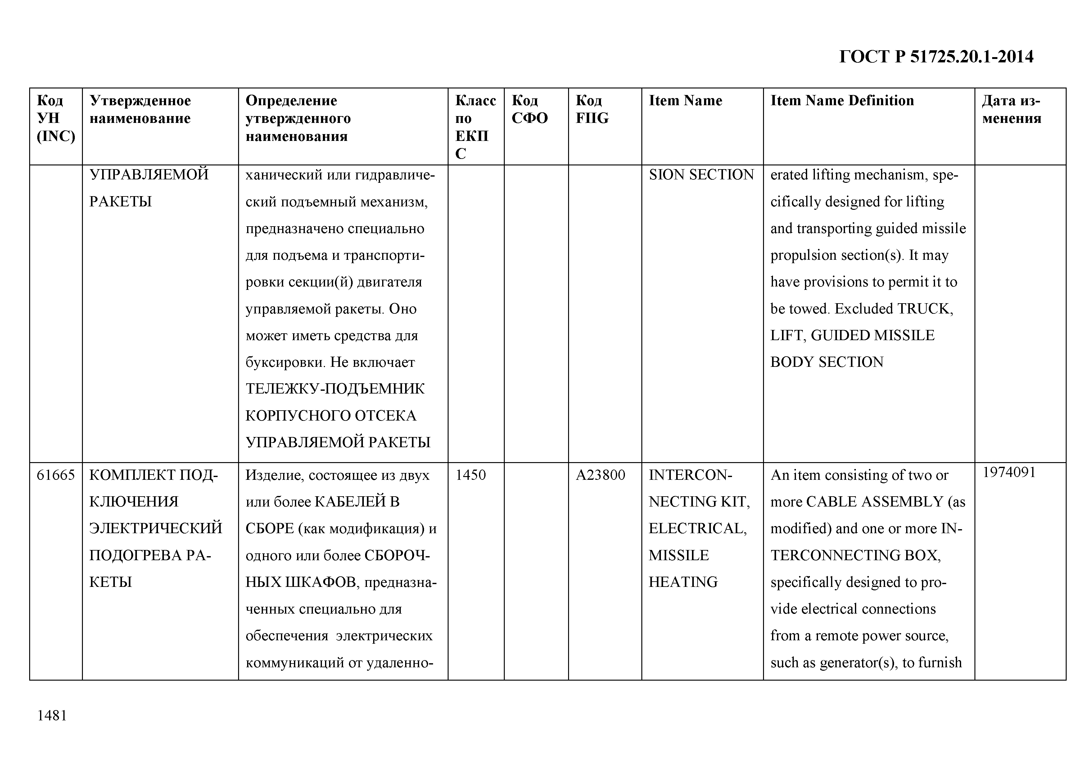 ГОСТ Р 51725.20.1-2014