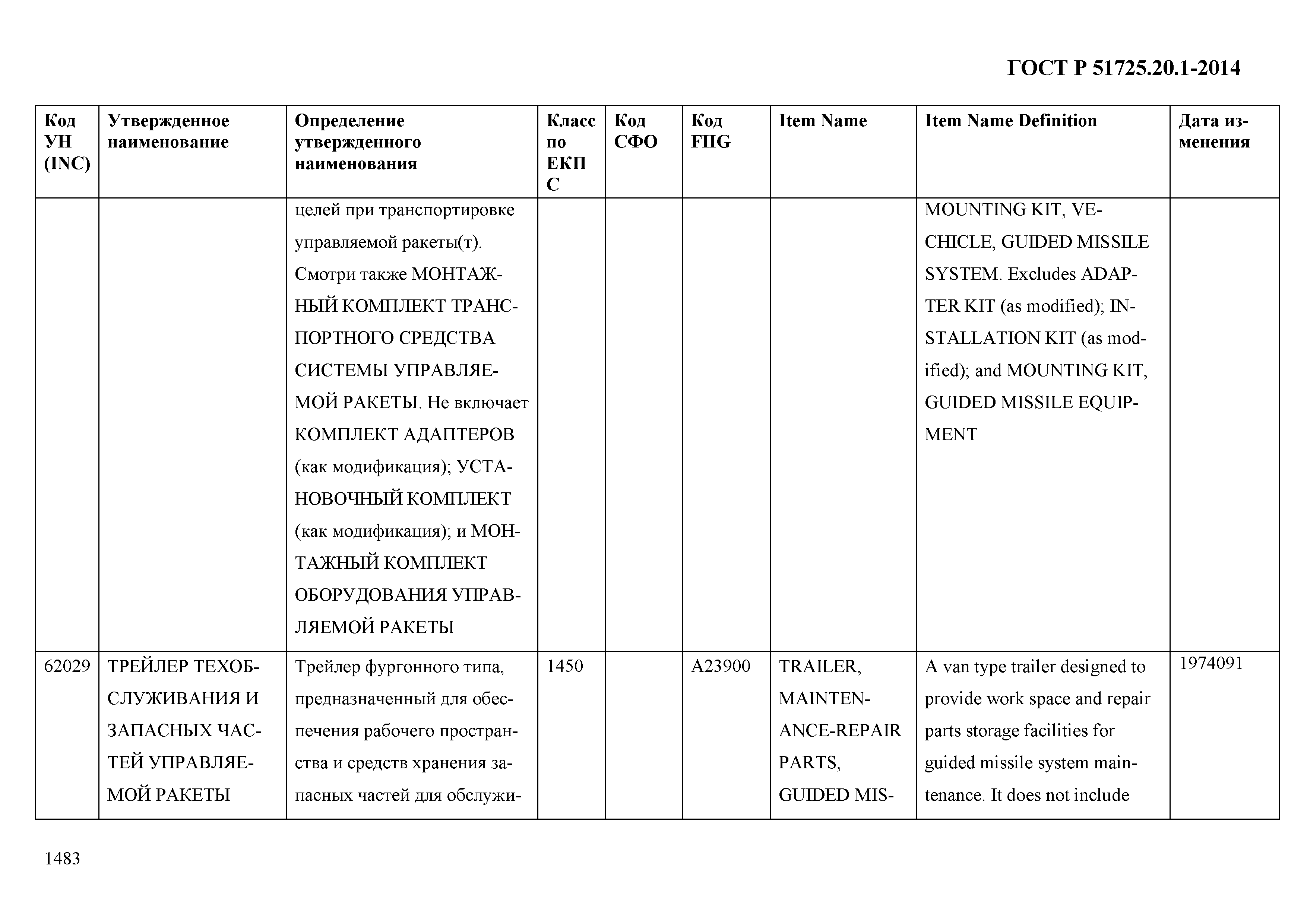 ГОСТ Р 51725.20.1-2014