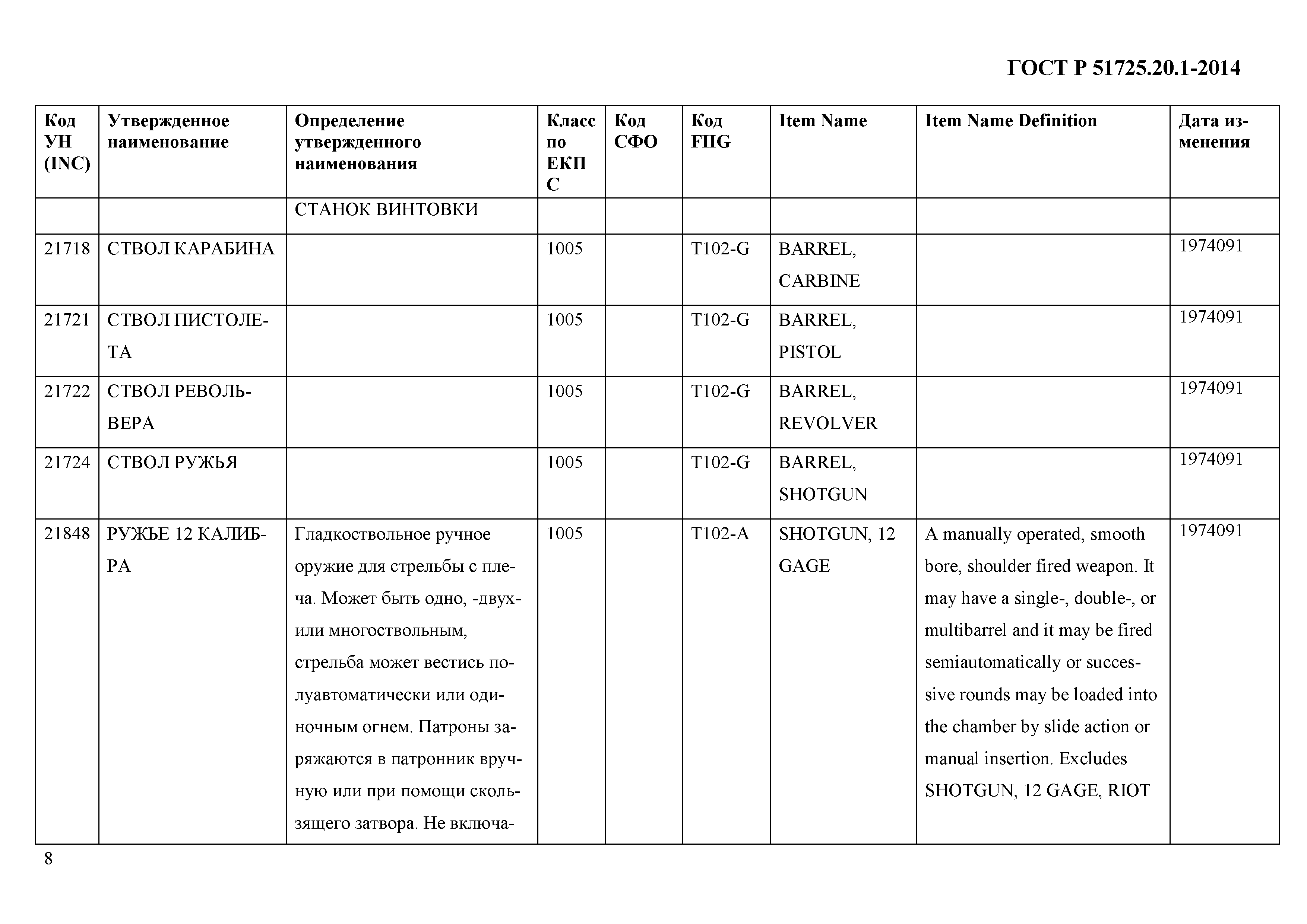 ГОСТ Р 51725.20.1-2014