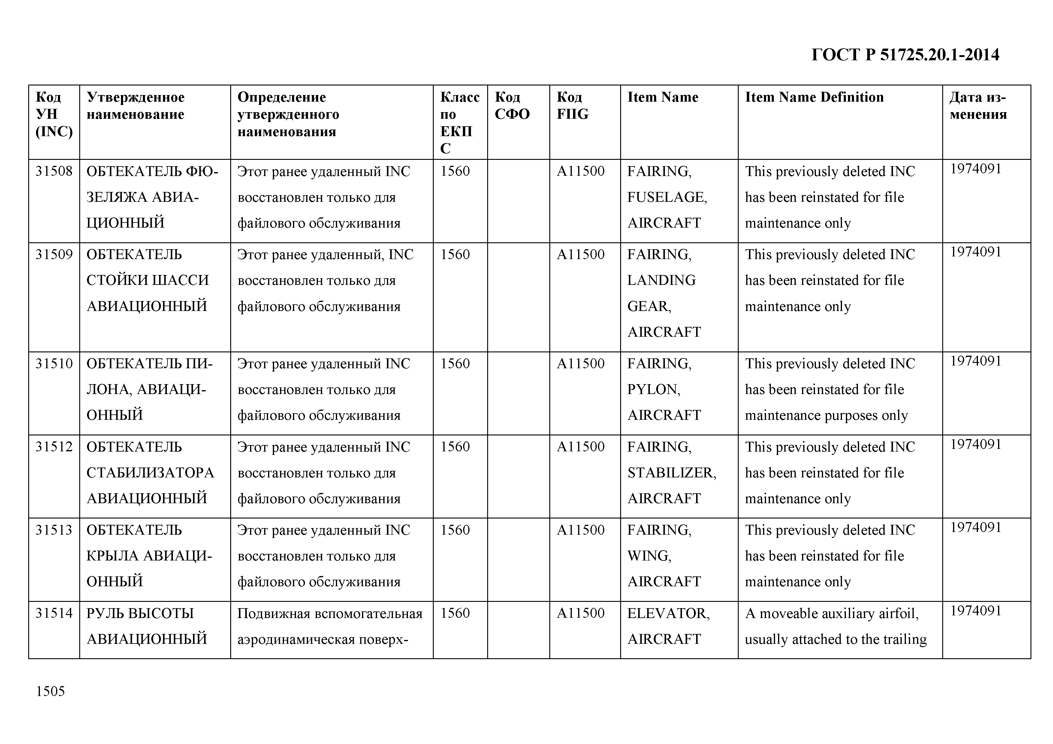 ГОСТ Р 51725.20.1-2014