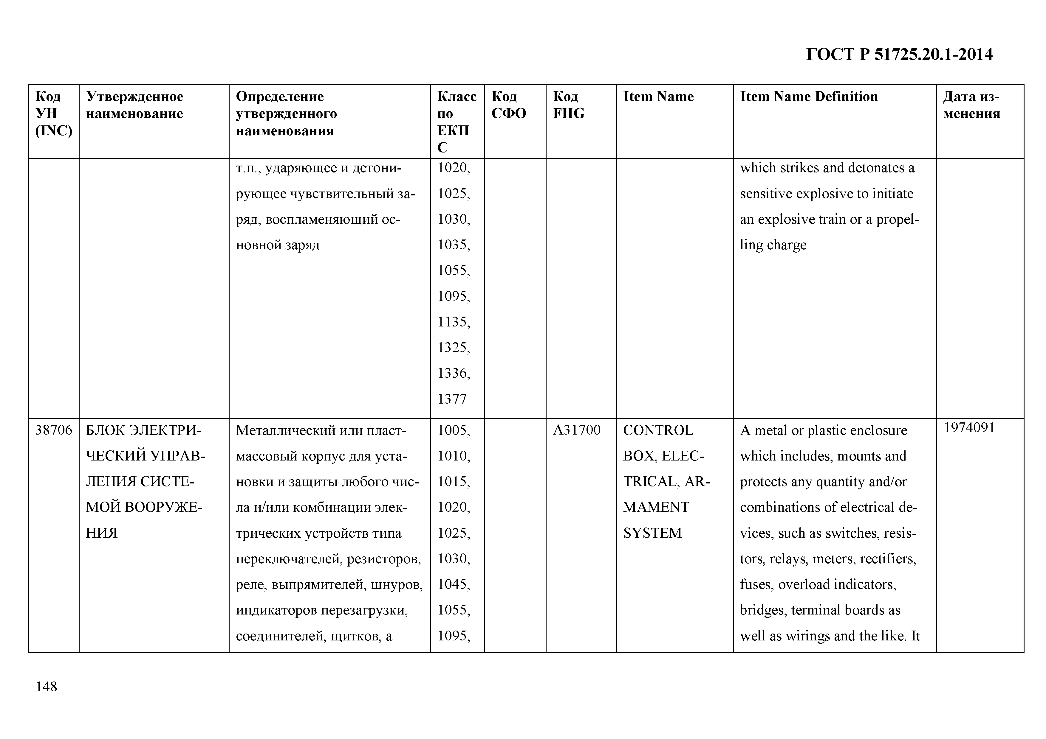 ГОСТ Р 51725.20.1-2014