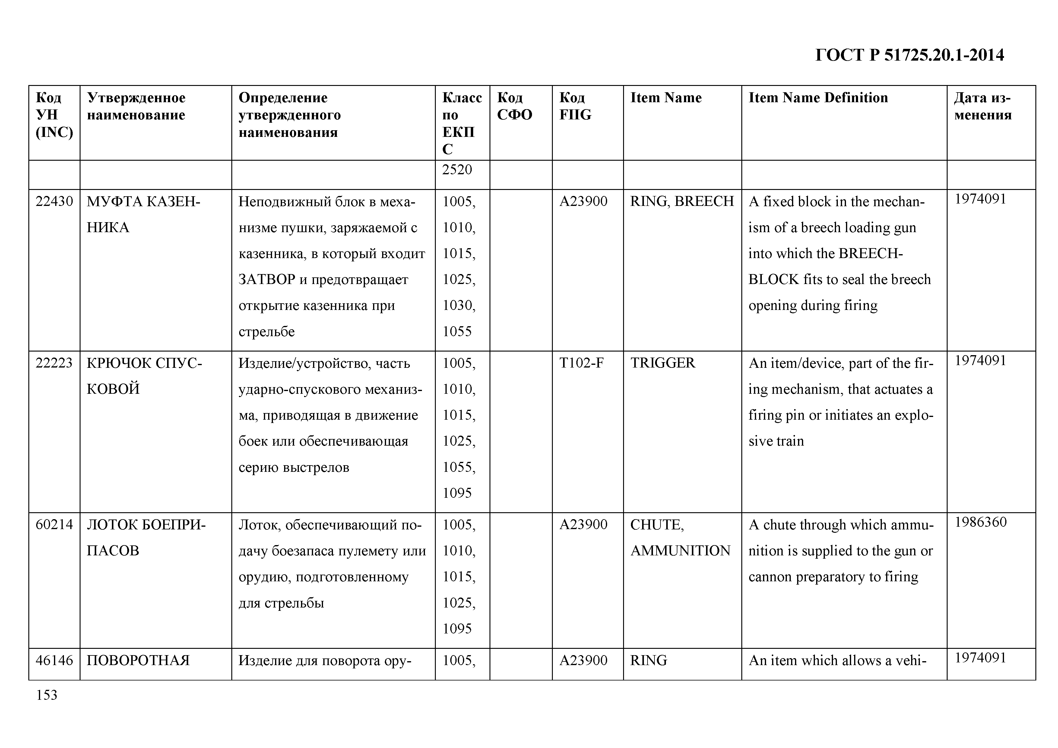 ГОСТ Р 51725.20.1-2014