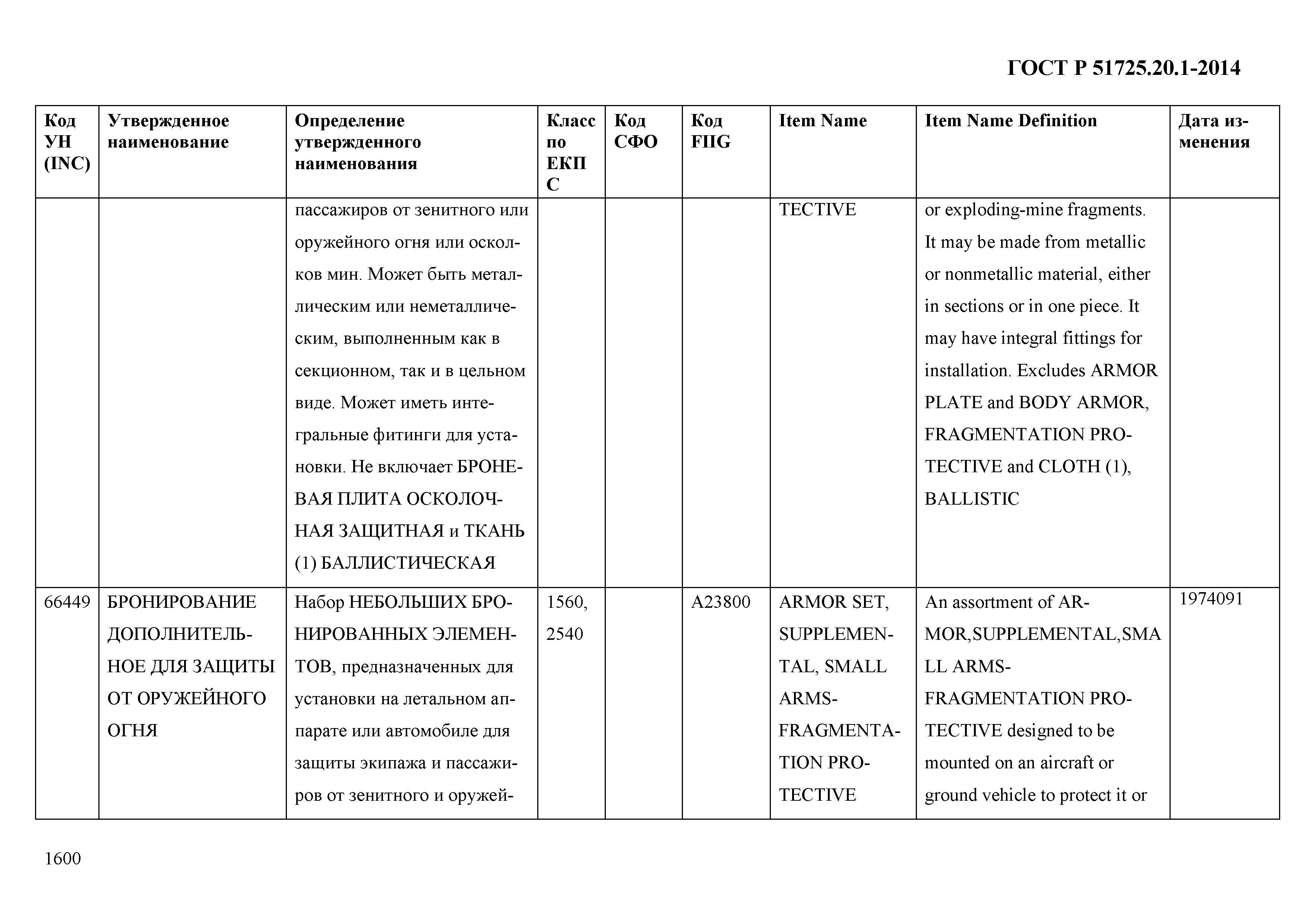 ГОСТ Р 51725.20.1-2014