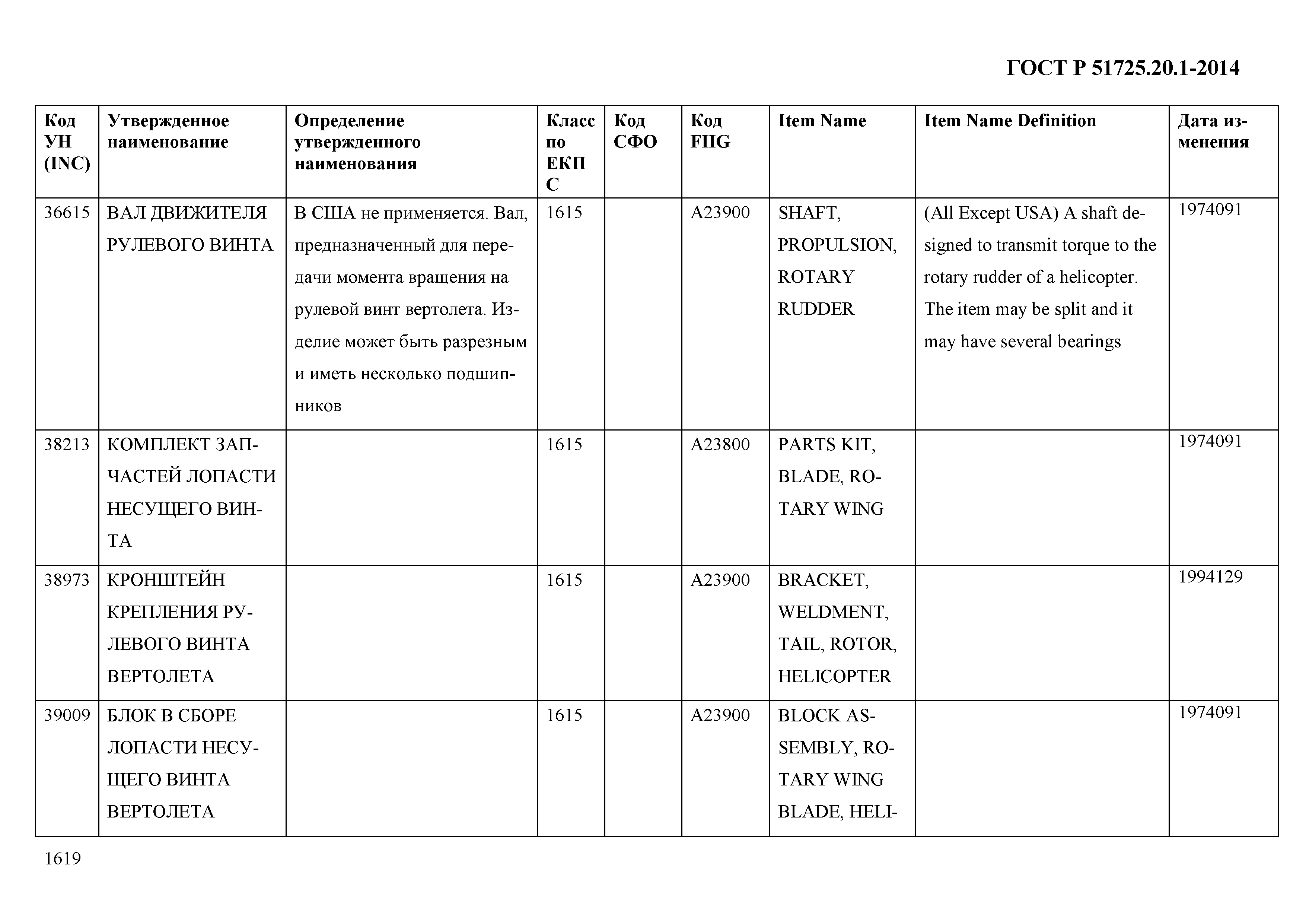 ГОСТ Р 51725.20.1-2014