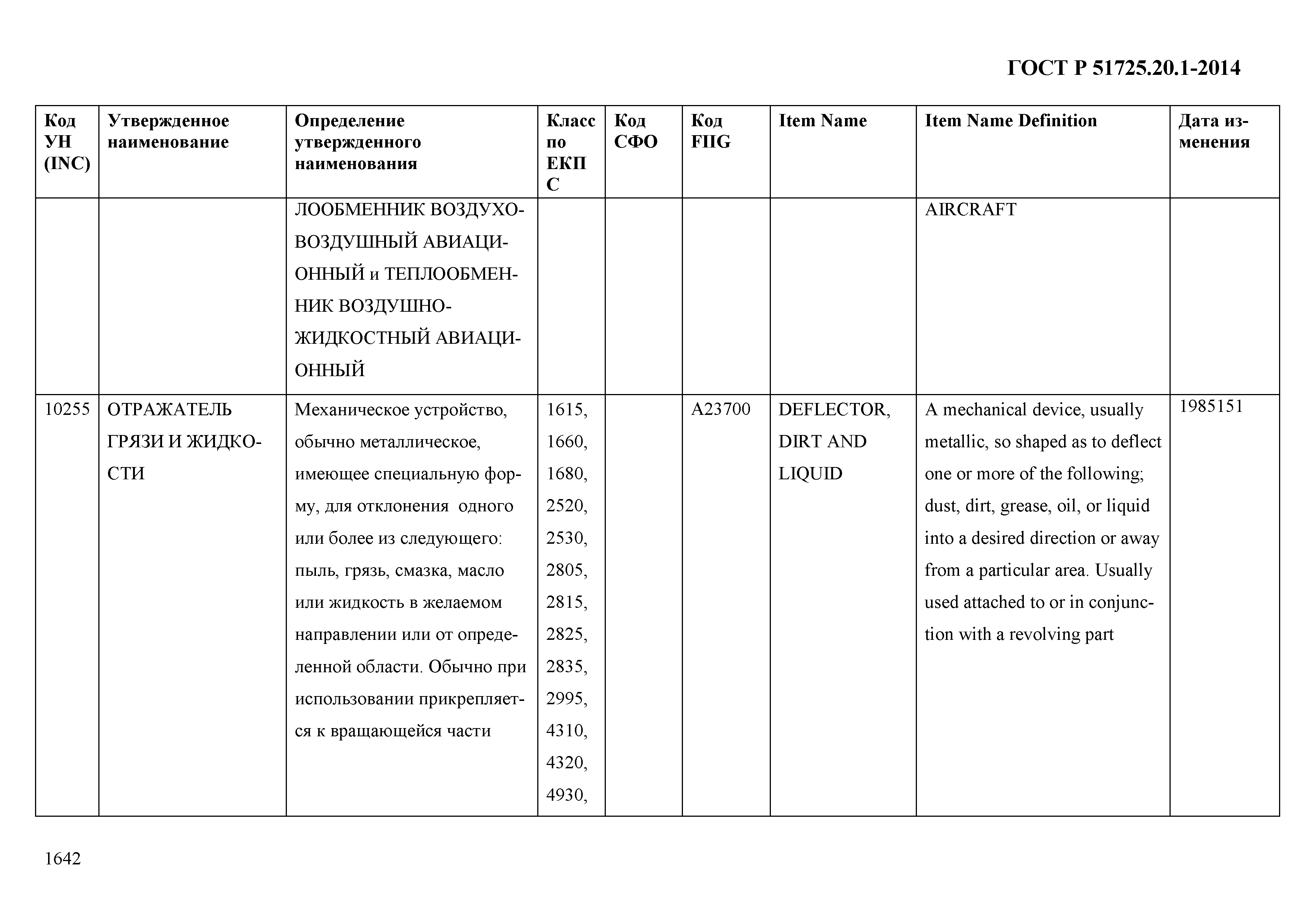 ГОСТ Р 51725.20.1-2014