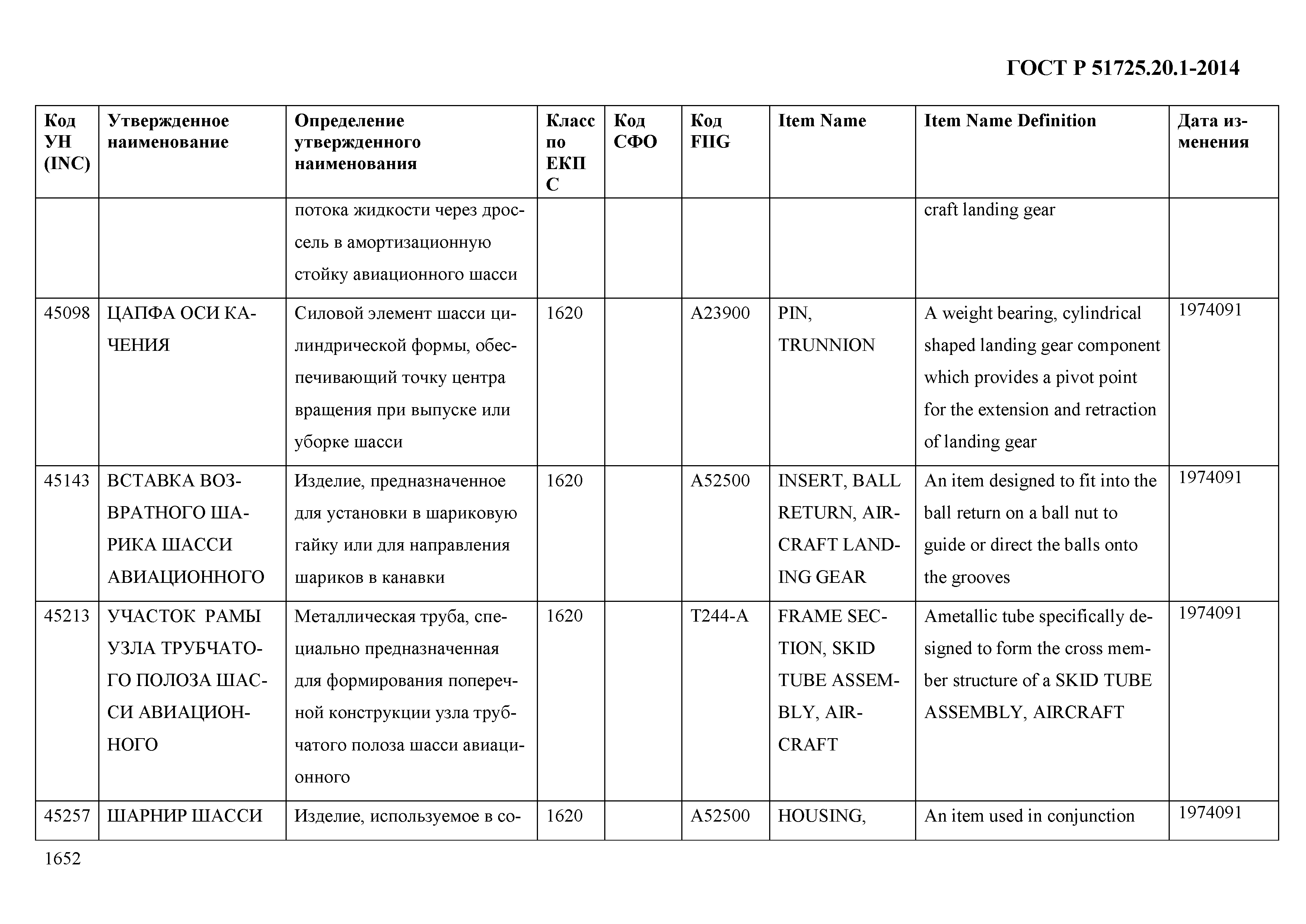 ГОСТ Р 51725.20.1-2014