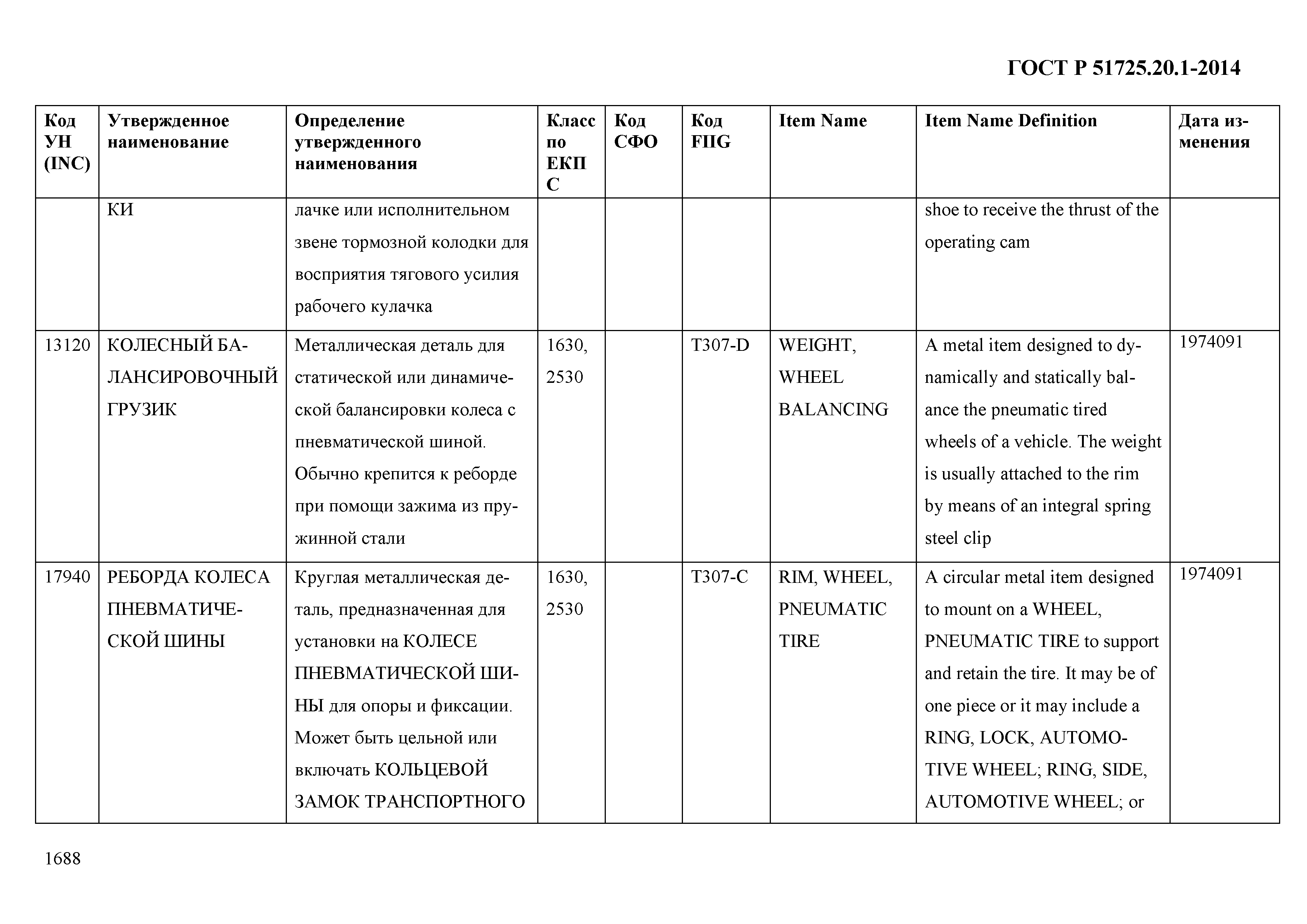 ГОСТ Р 51725.20.1-2014