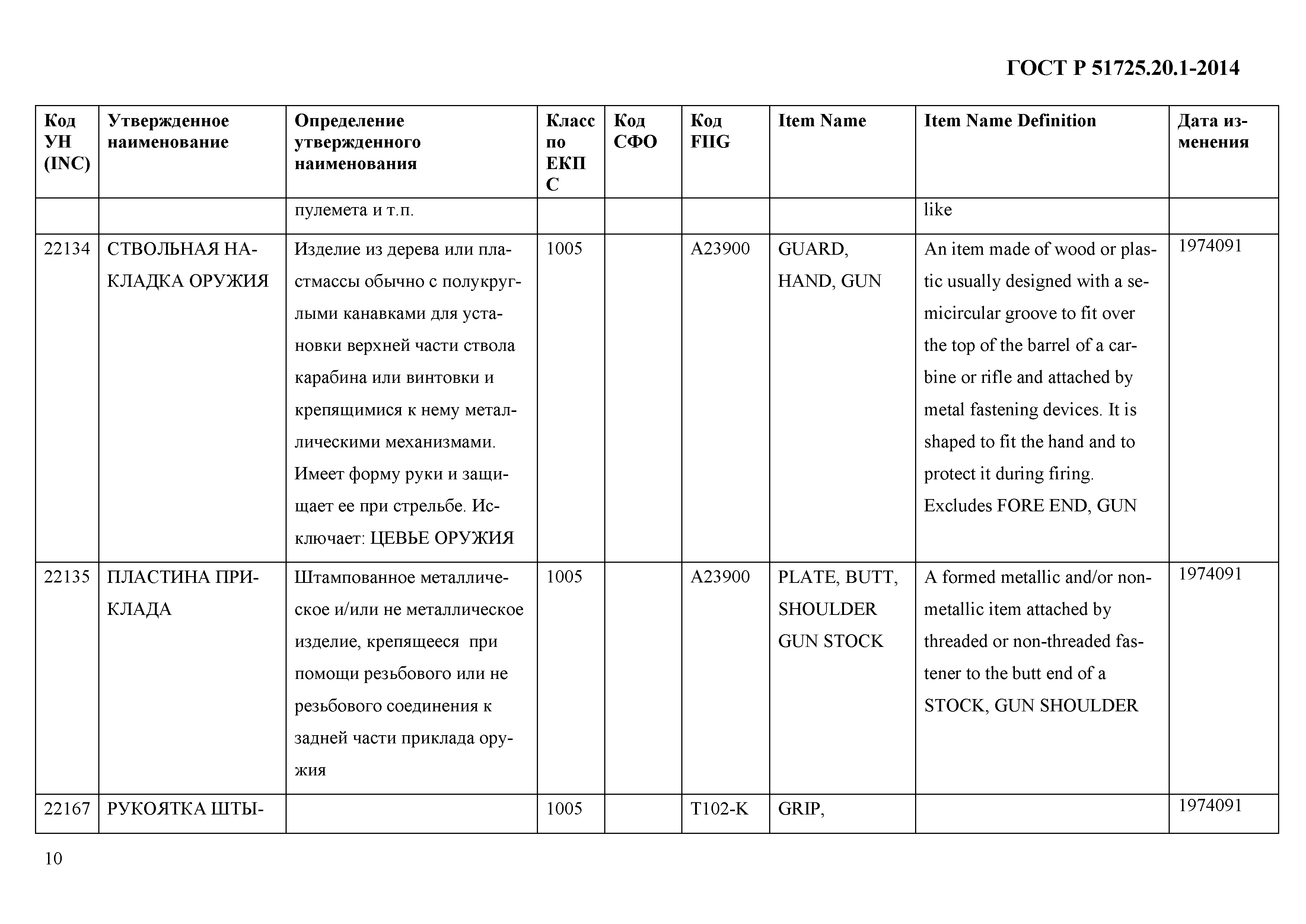 ГОСТ Р 51725.20.1-2014