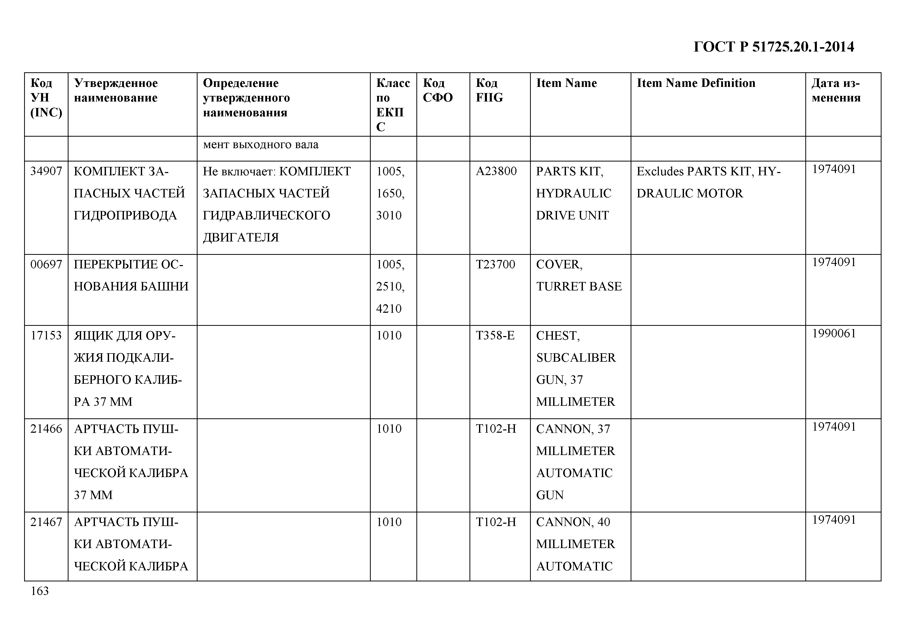 ГОСТ Р 51725.20.1-2014