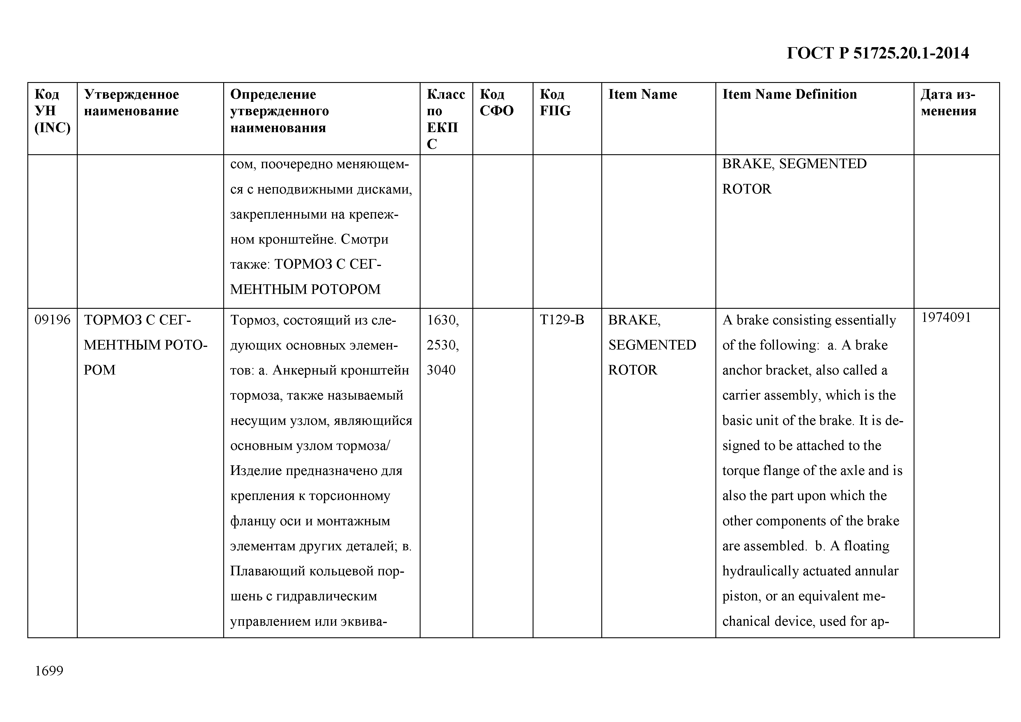 ГОСТ Р 51725.20.1-2014