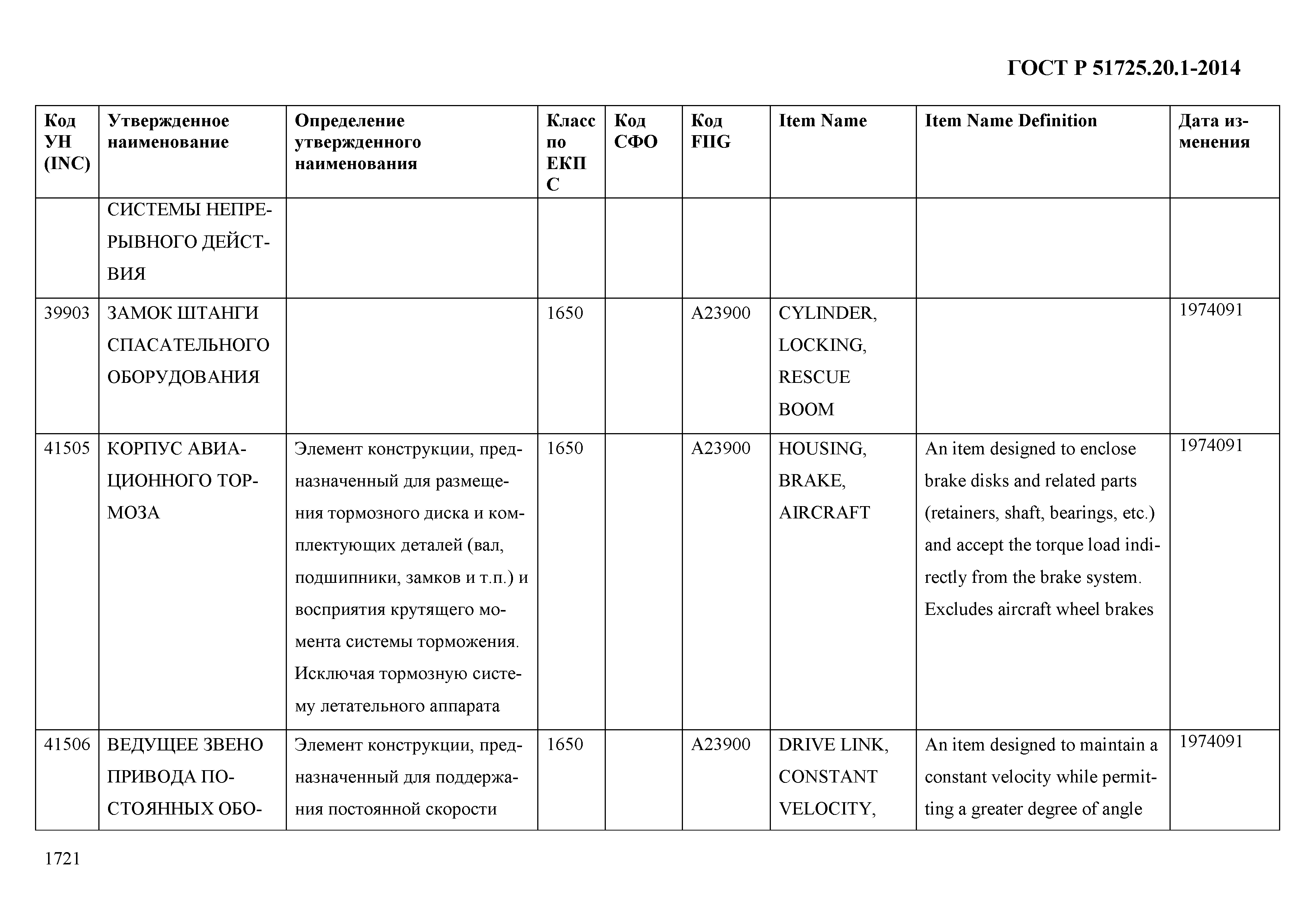 ГОСТ Р 51725.20.1-2014