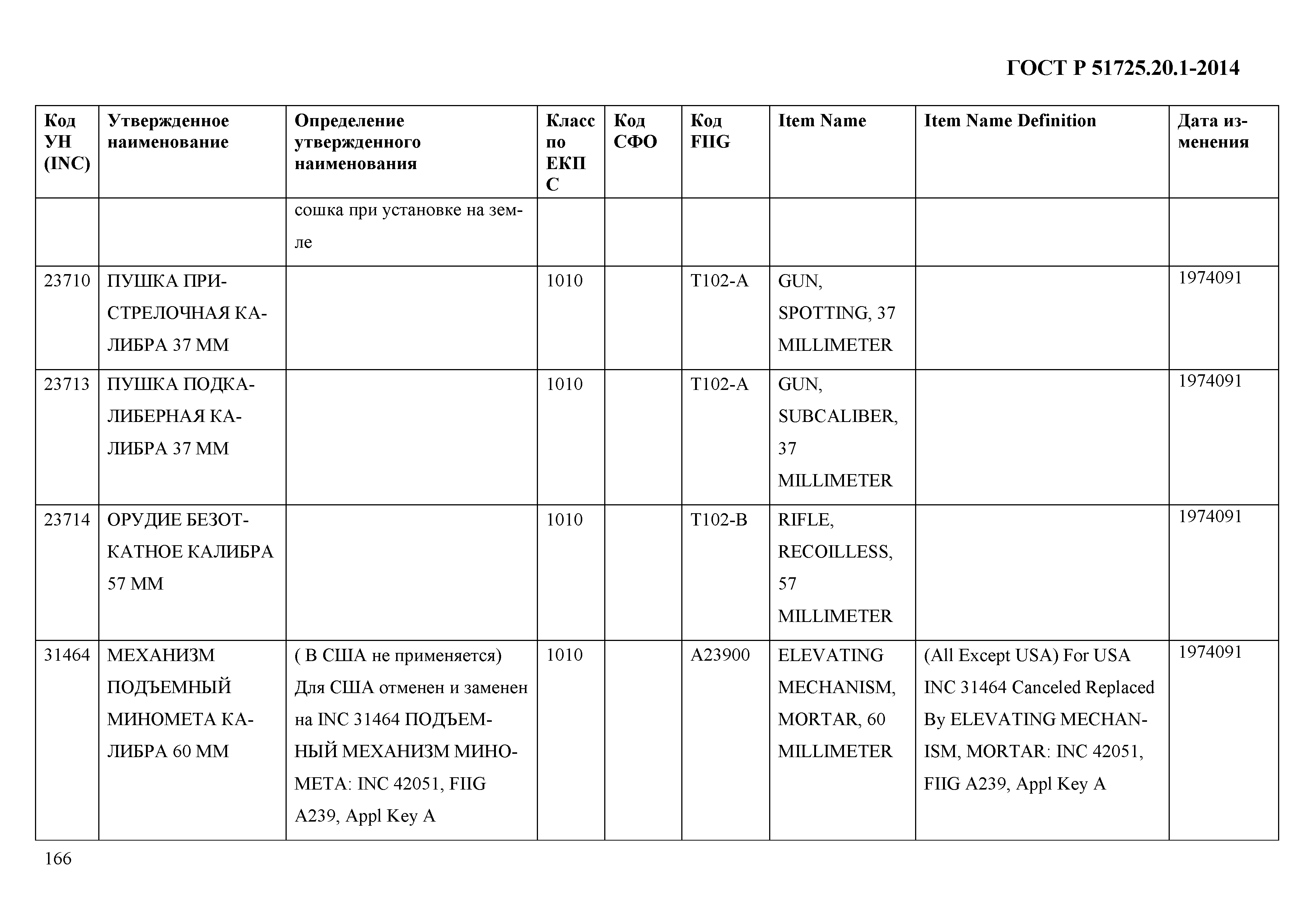 ГОСТ Р 51725.20.1-2014