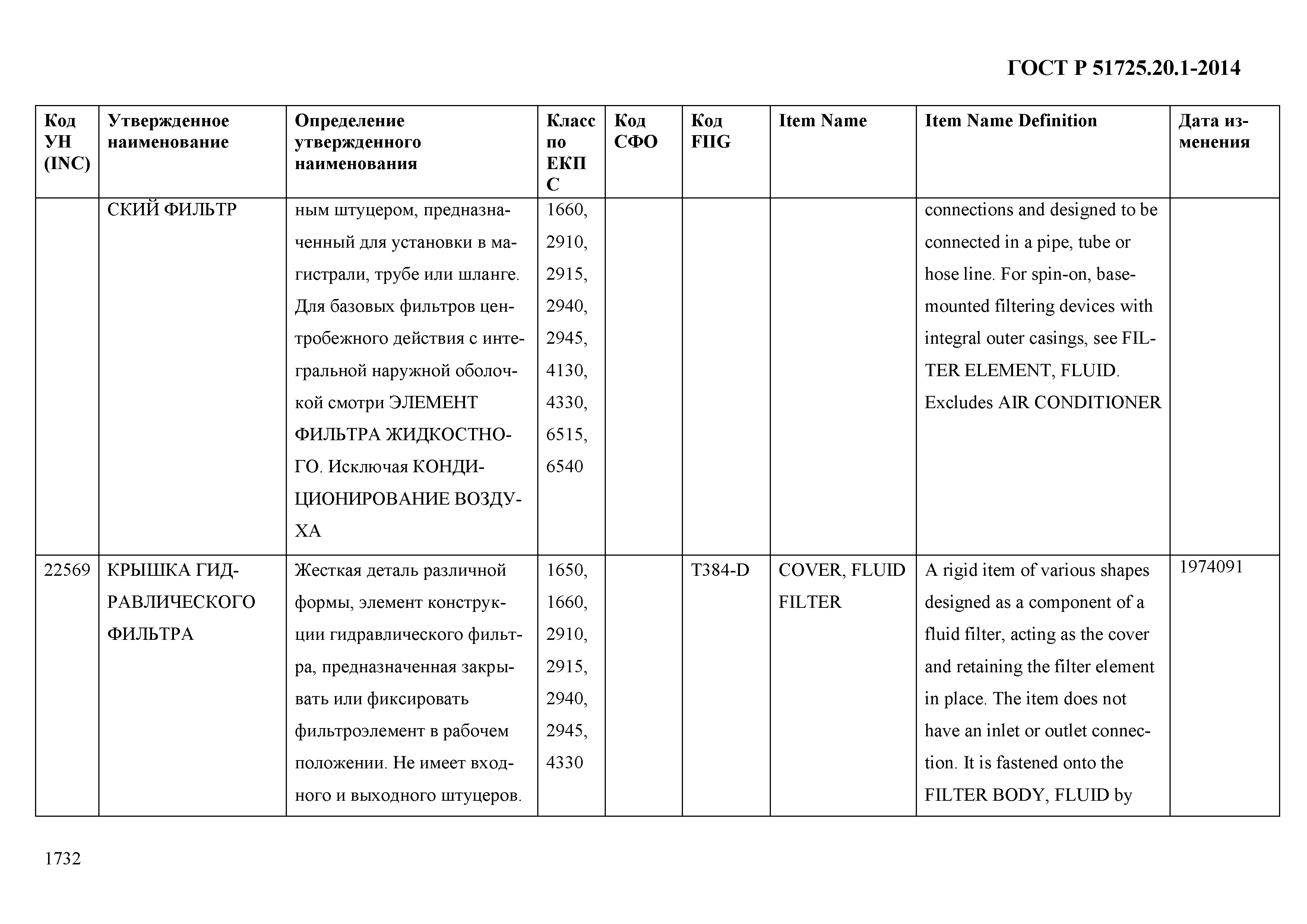 ГОСТ Р 51725.20.1-2014