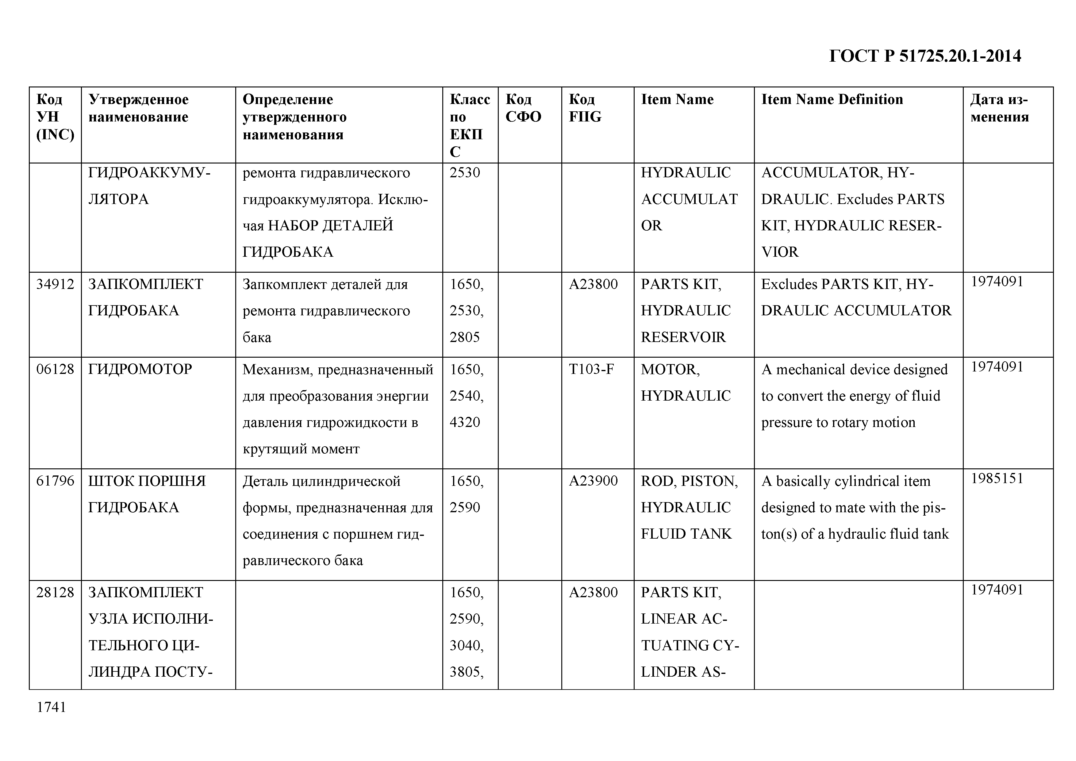 ГОСТ Р 51725.20.1-2014