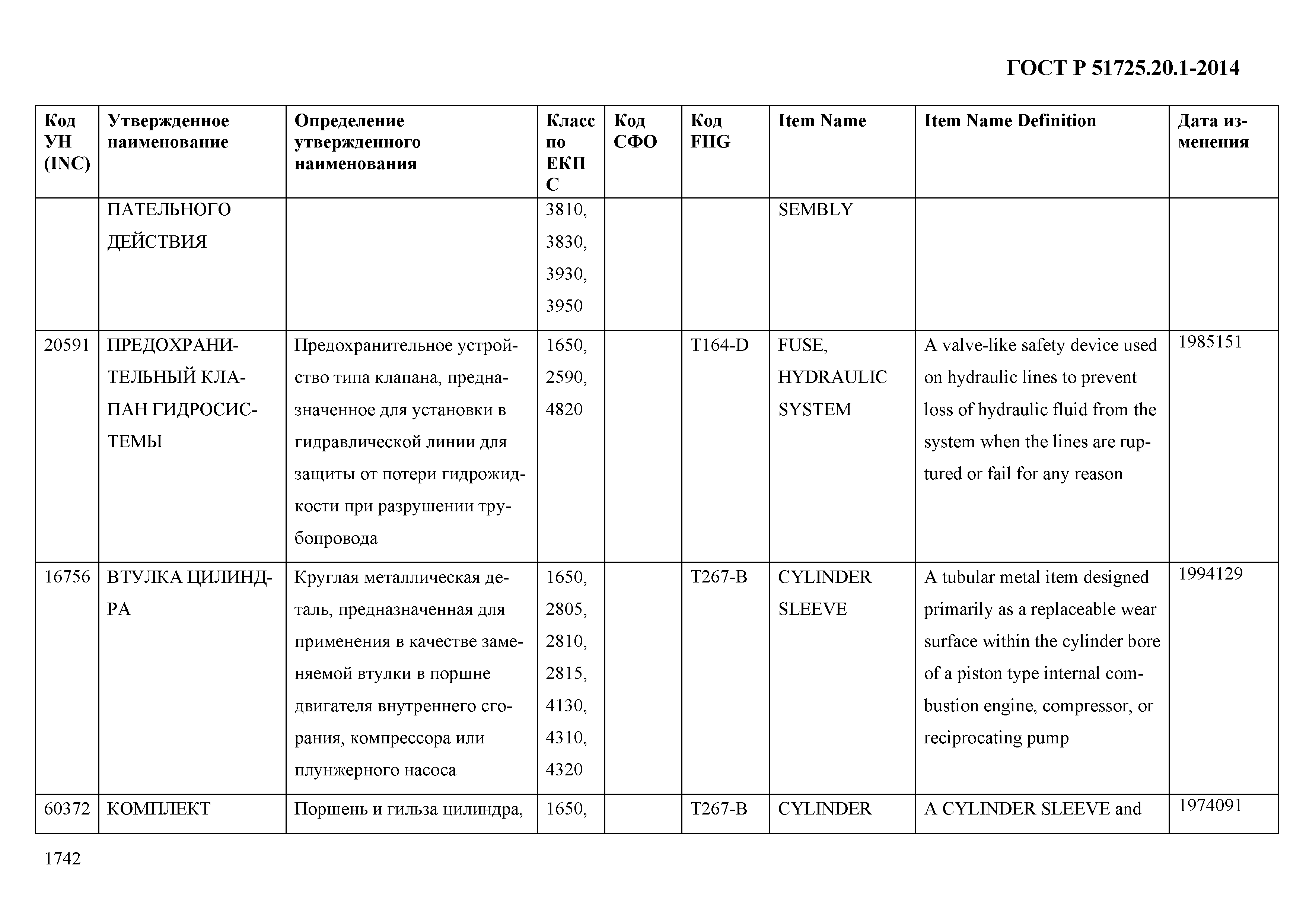 ГОСТ Р 51725.20.1-2014