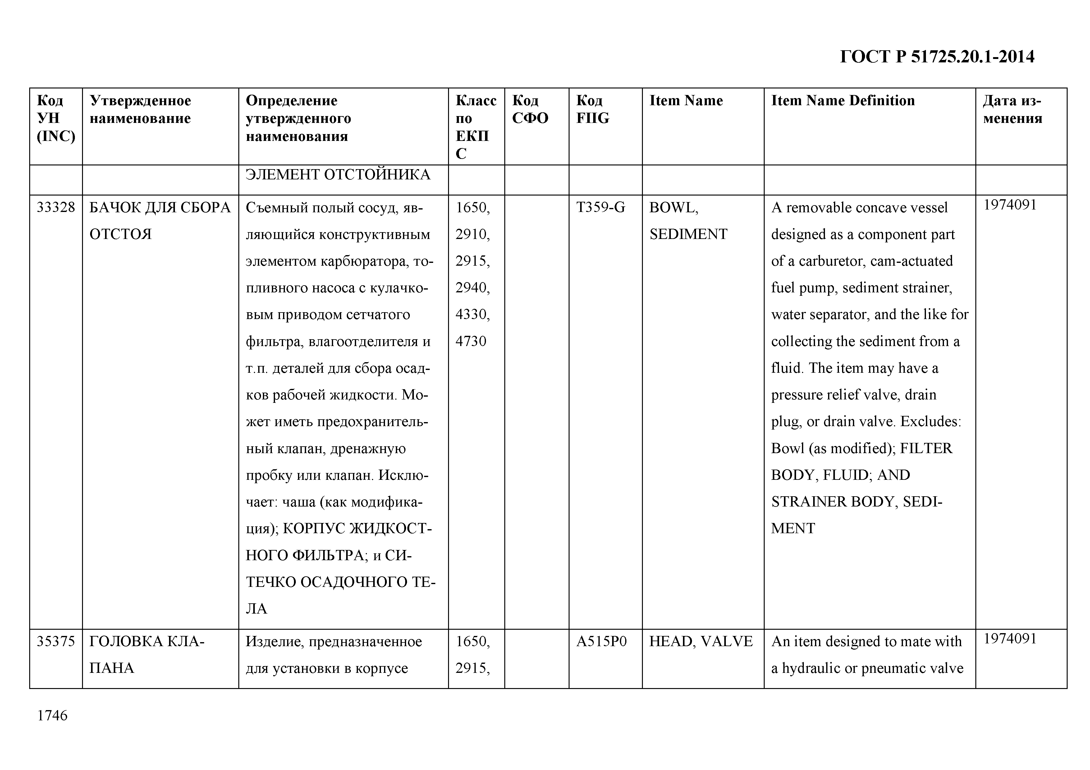 ГОСТ Р 51725.20.1-2014