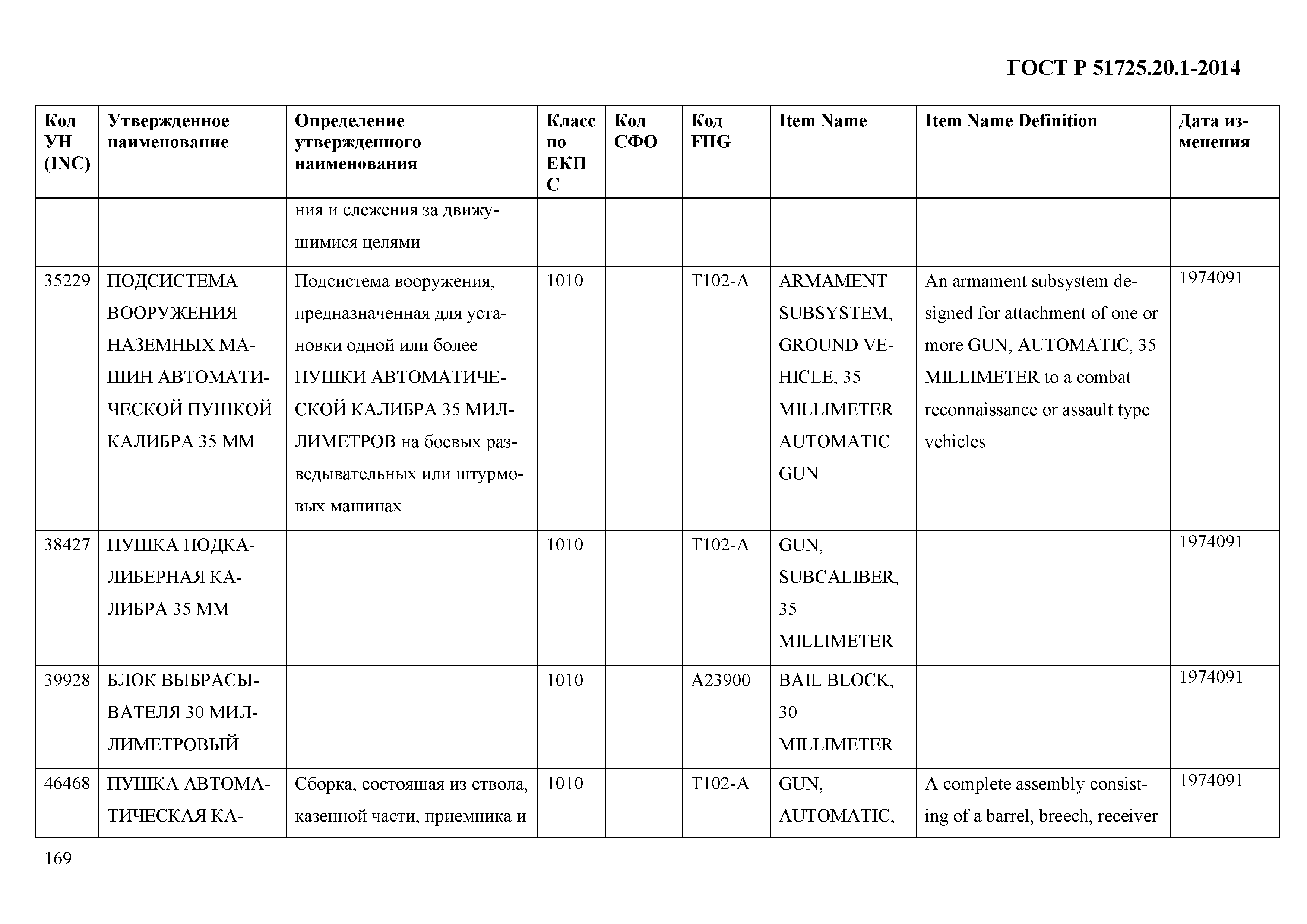 ГОСТ Р 51725.20.1-2014