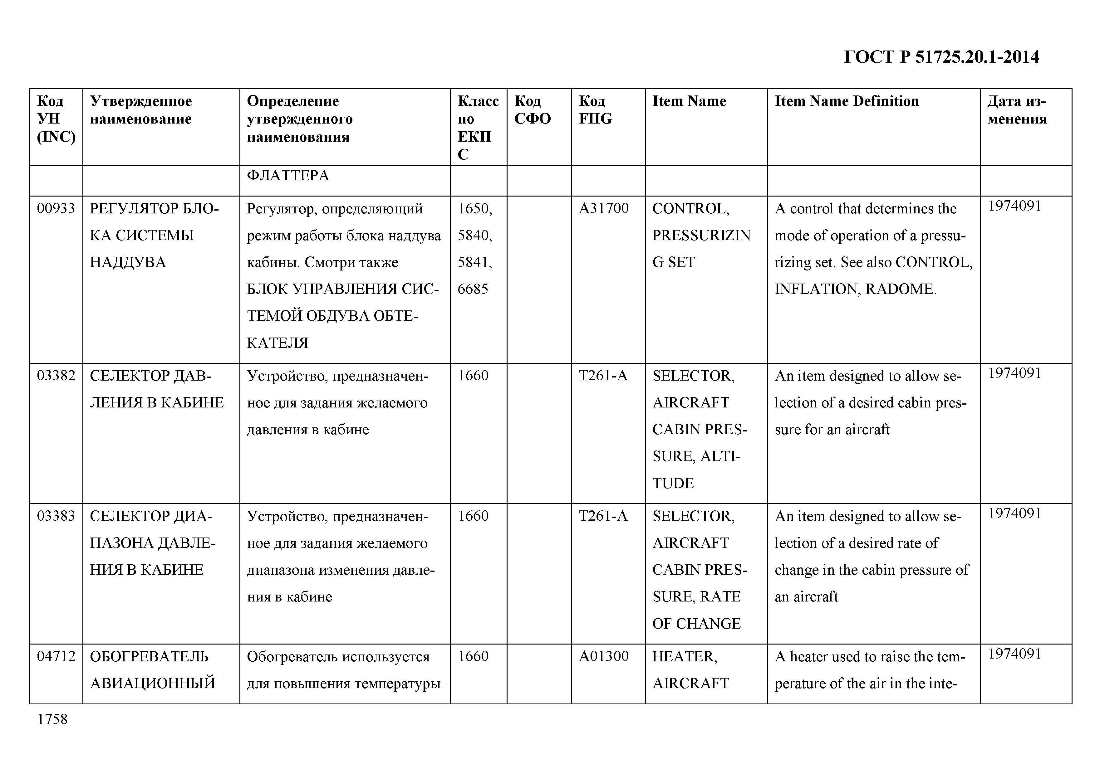 ГОСТ Р 51725.20.1-2014