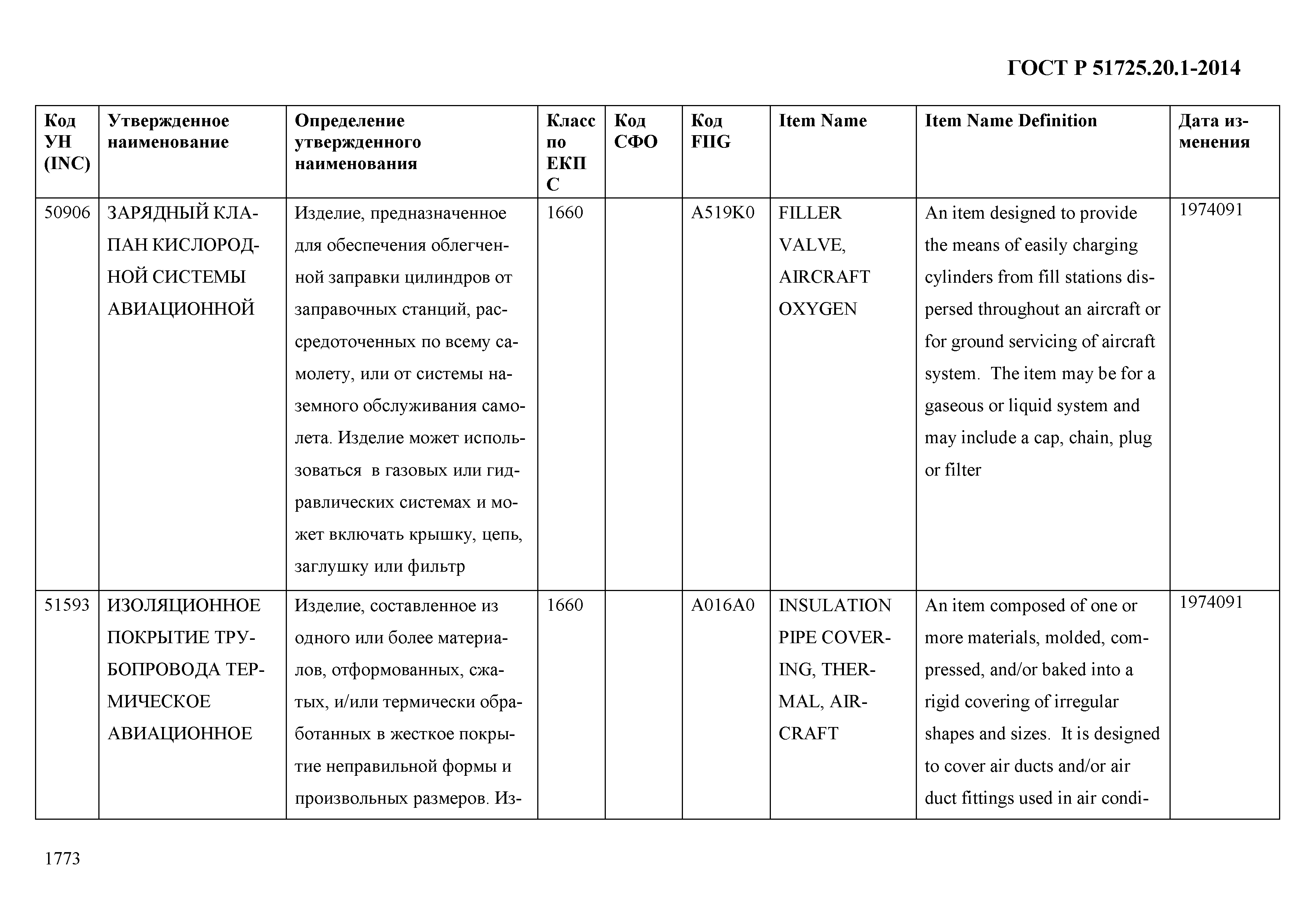 ГОСТ Р 51725.20.1-2014