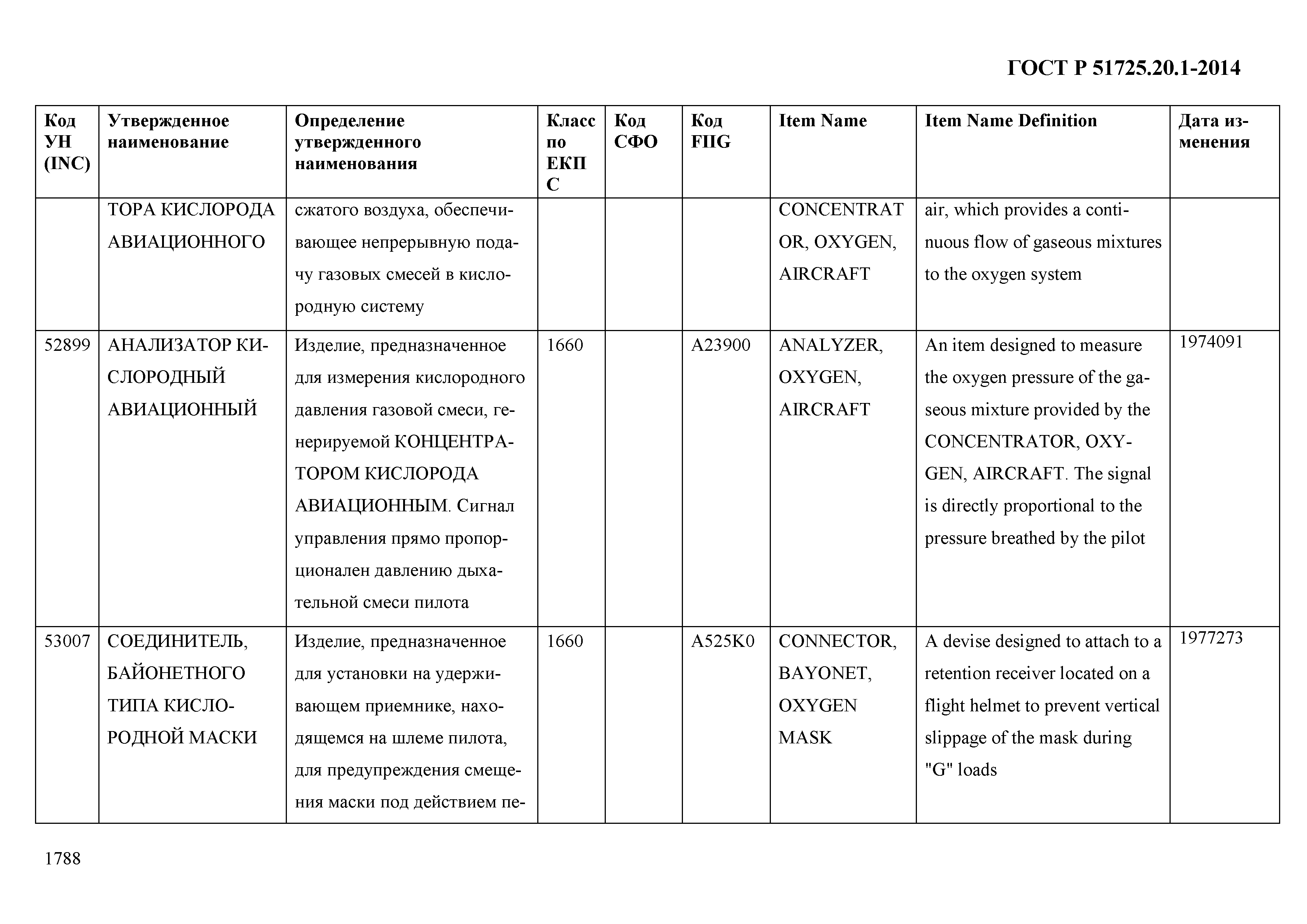 ГОСТ Р 51725.20.1-2014