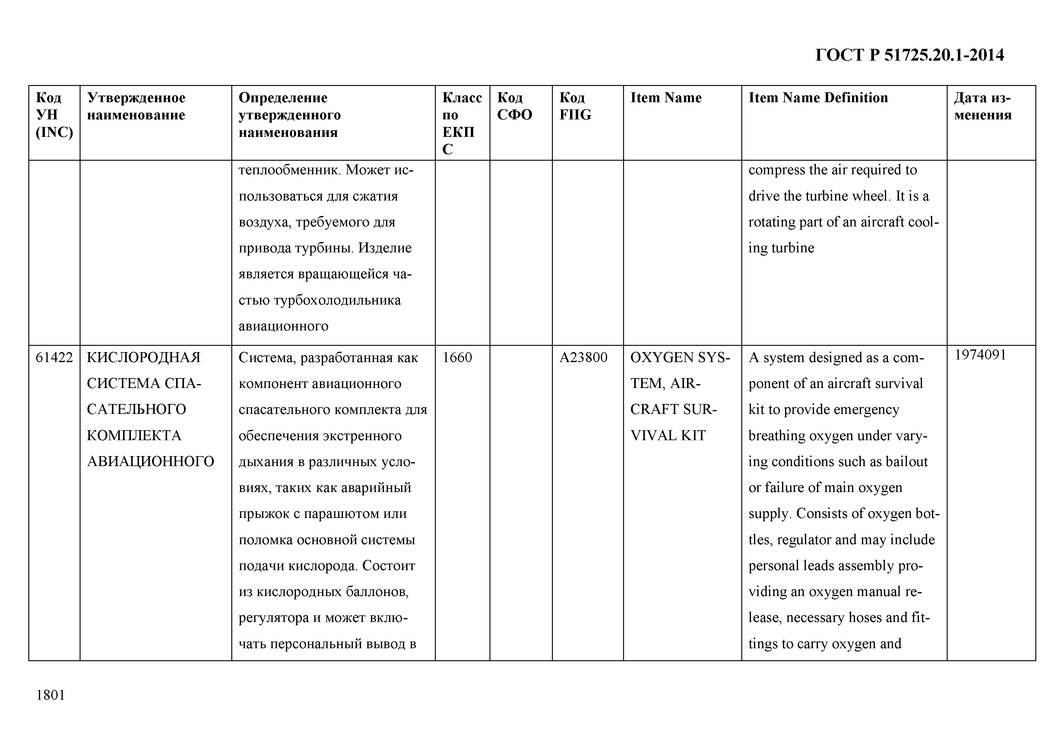 ГОСТ Р 51725.20.1-2014