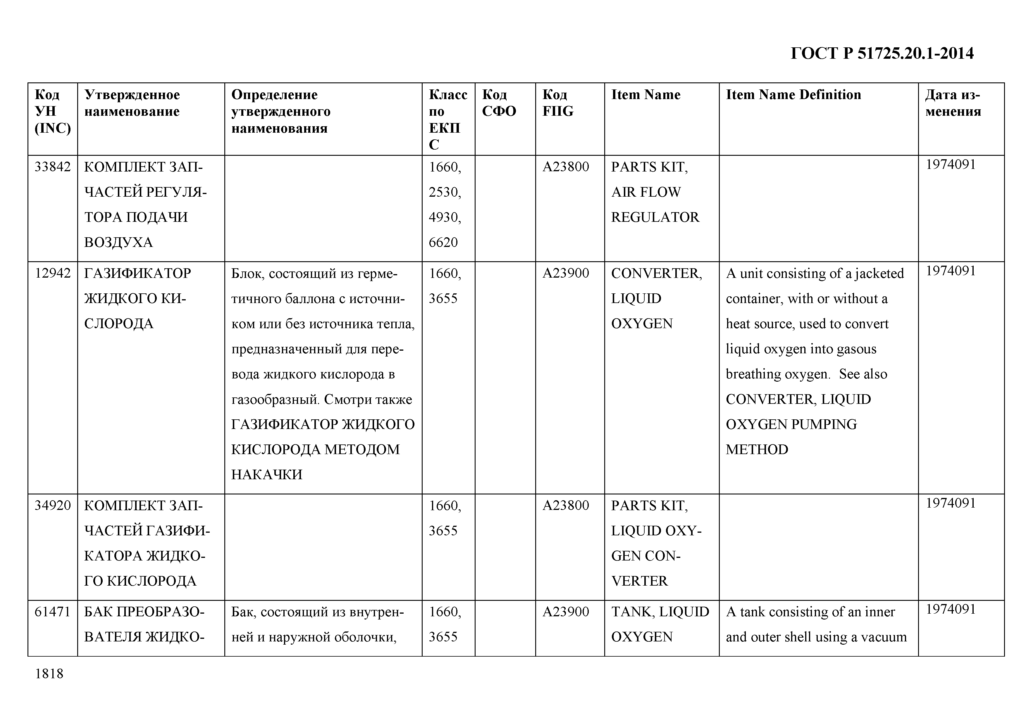 ГОСТ Р 51725.20.1-2014