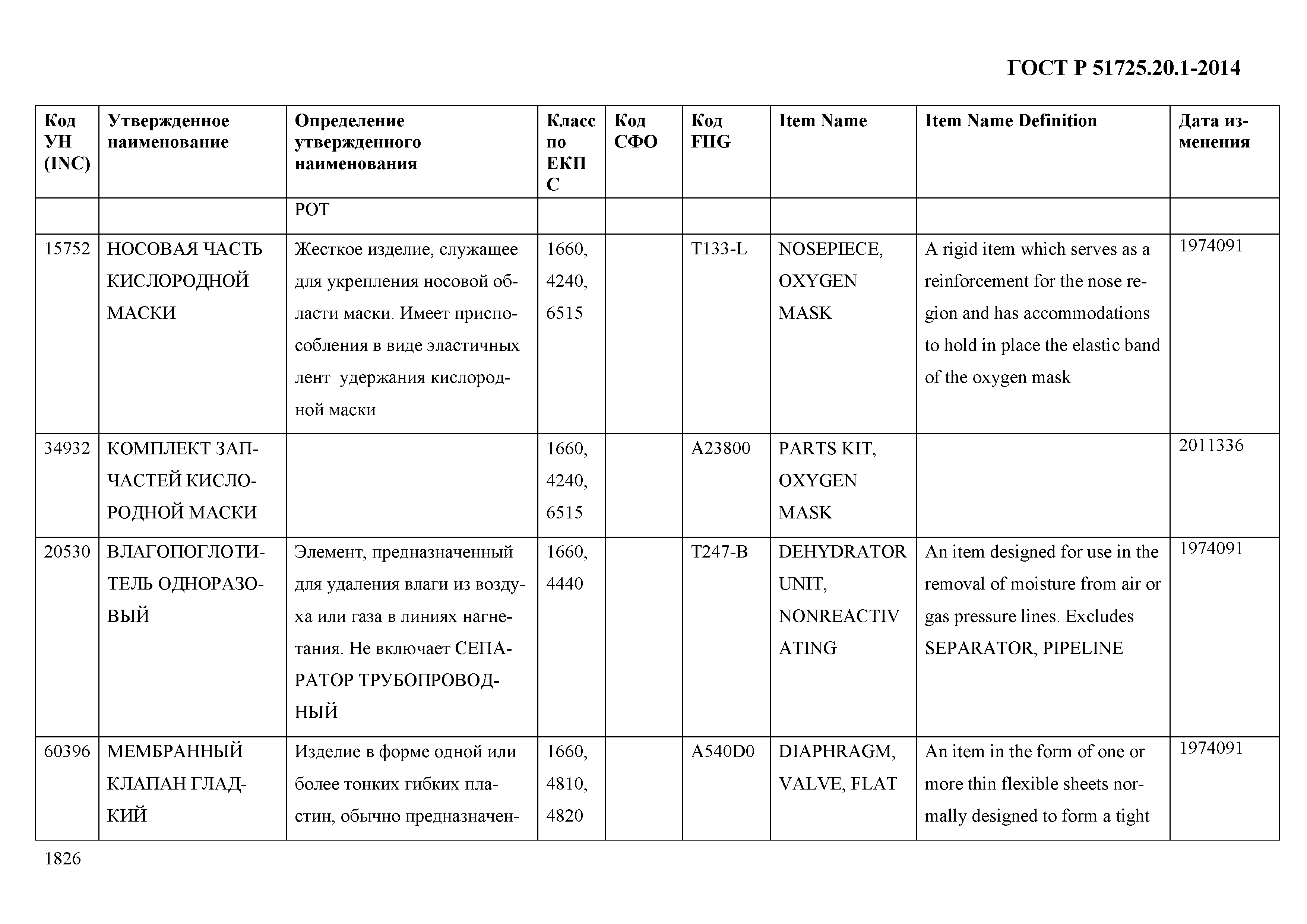 ГОСТ Р 51725.20.1-2014