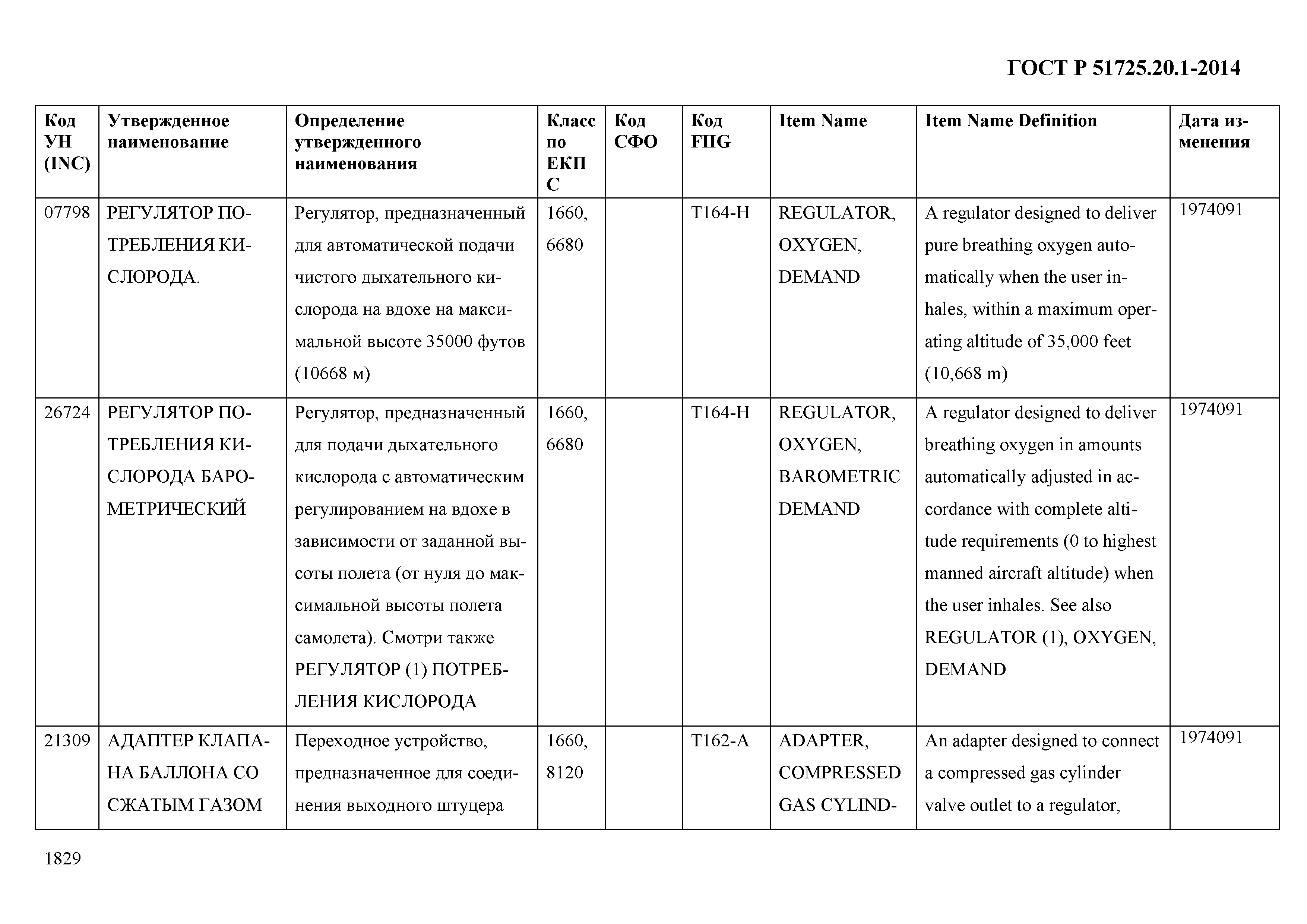 ГОСТ Р 51725.20.1-2014