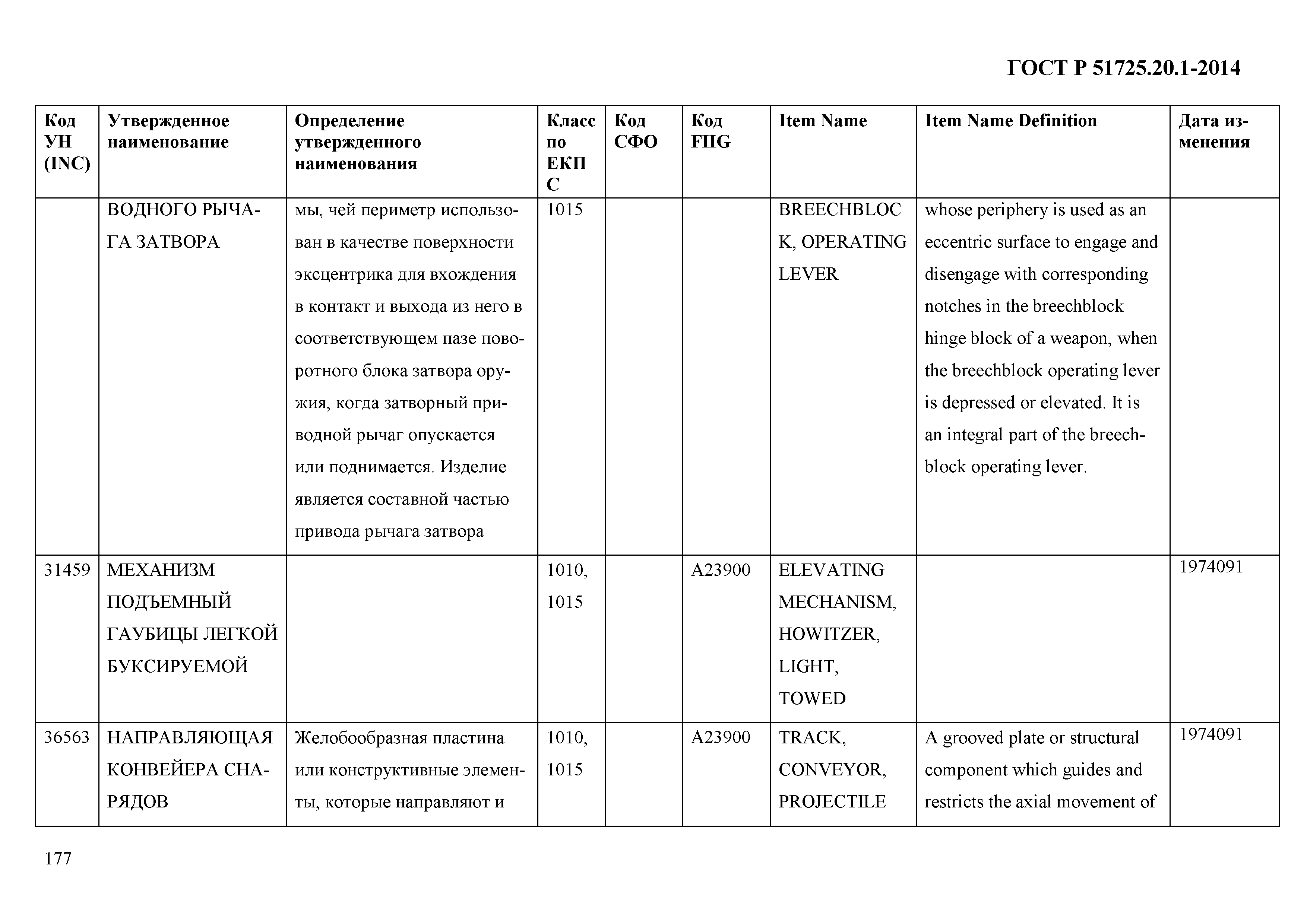 ГОСТ Р 51725.20.1-2014