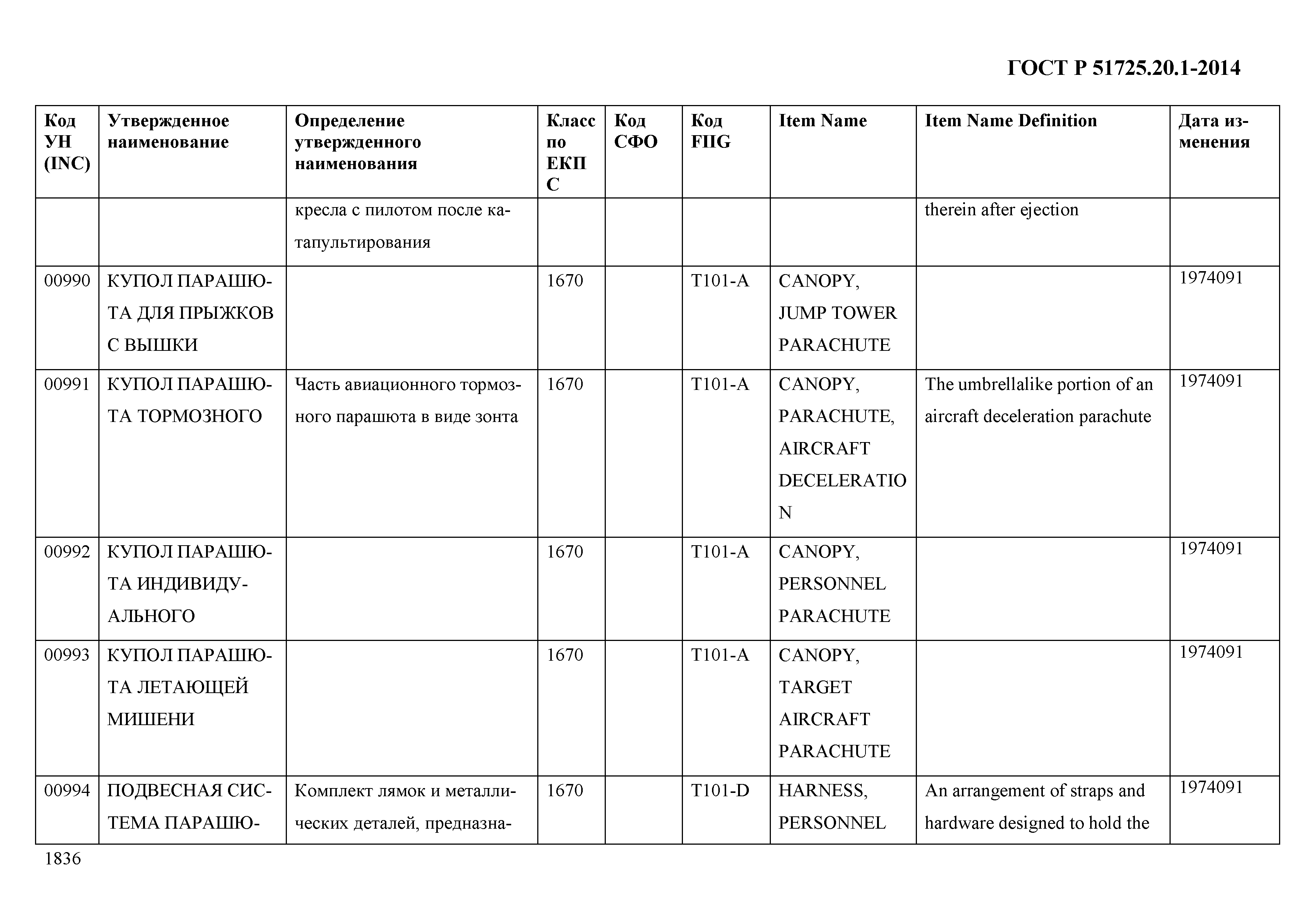 ГОСТ Р 51725.20.1-2014