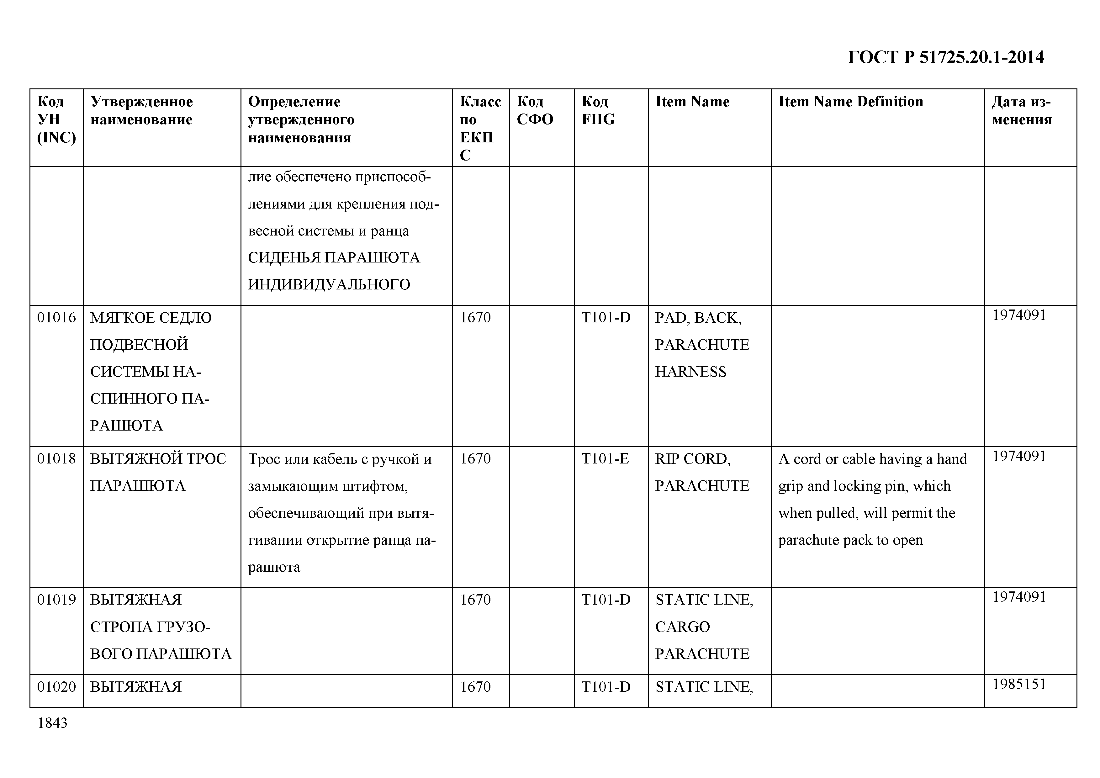 ГОСТ Р 51725.20.1-2014