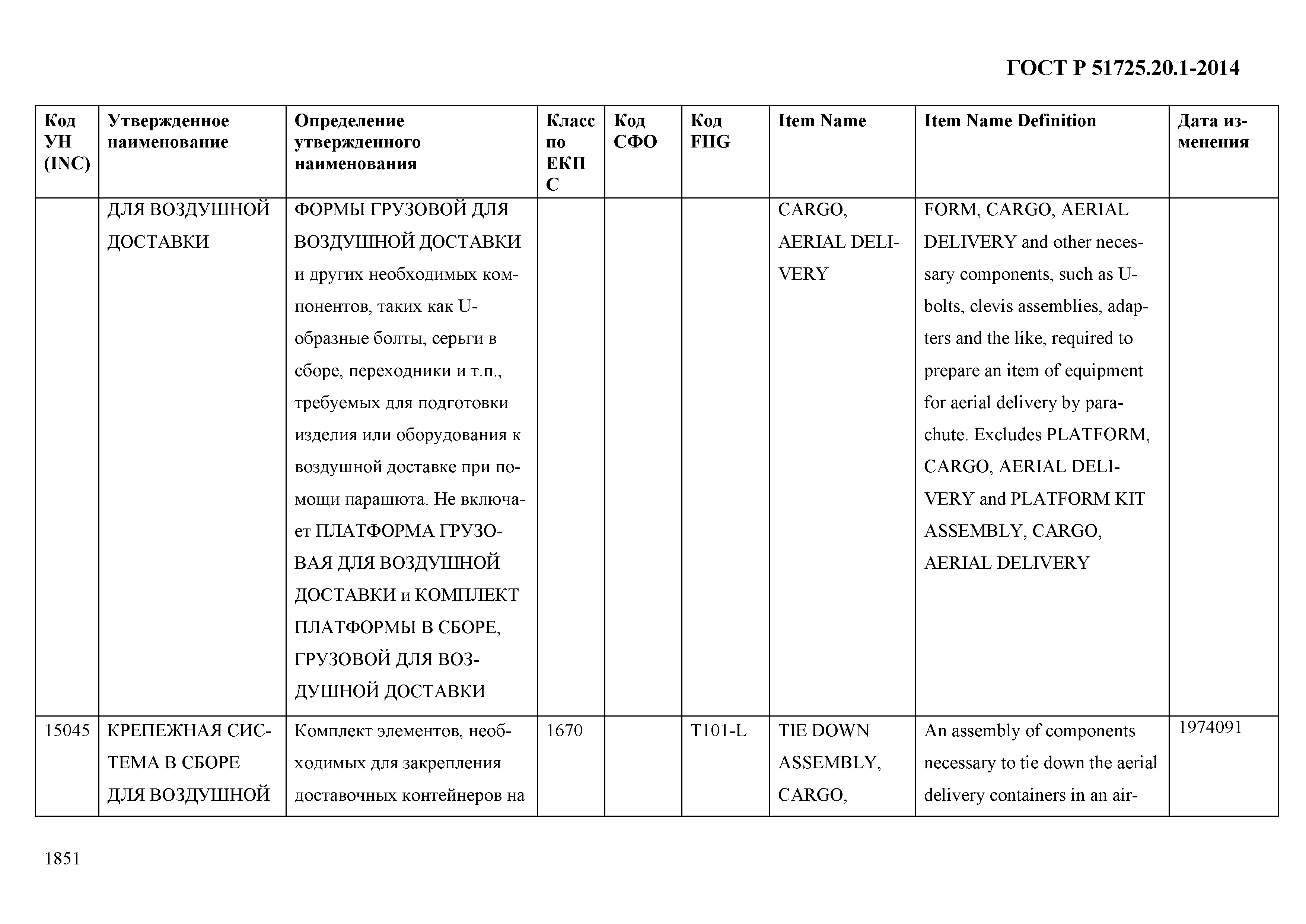 ГОСТ Р 51725.20.1-2014