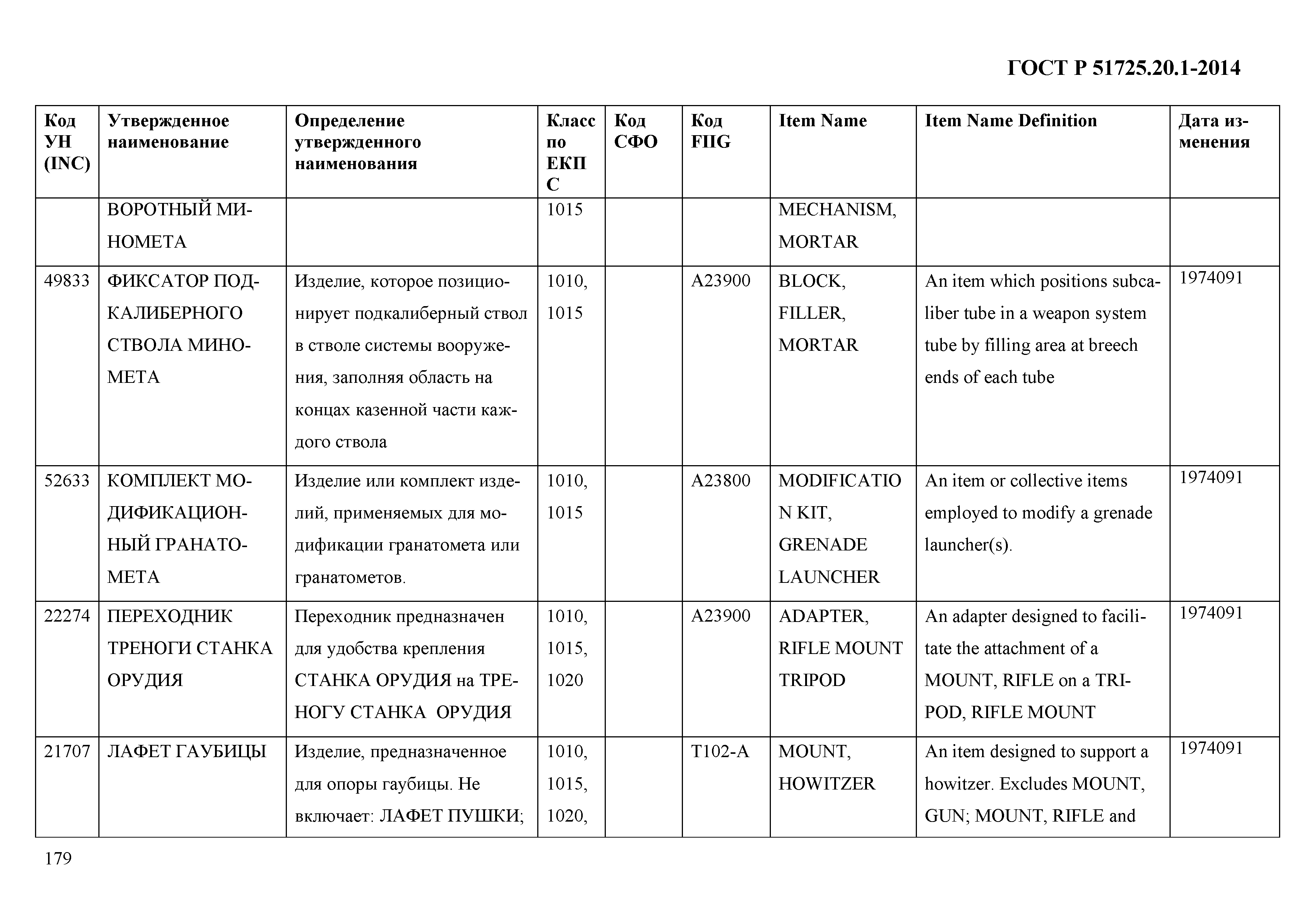 ГОСТ Р 51725.20.1-2014