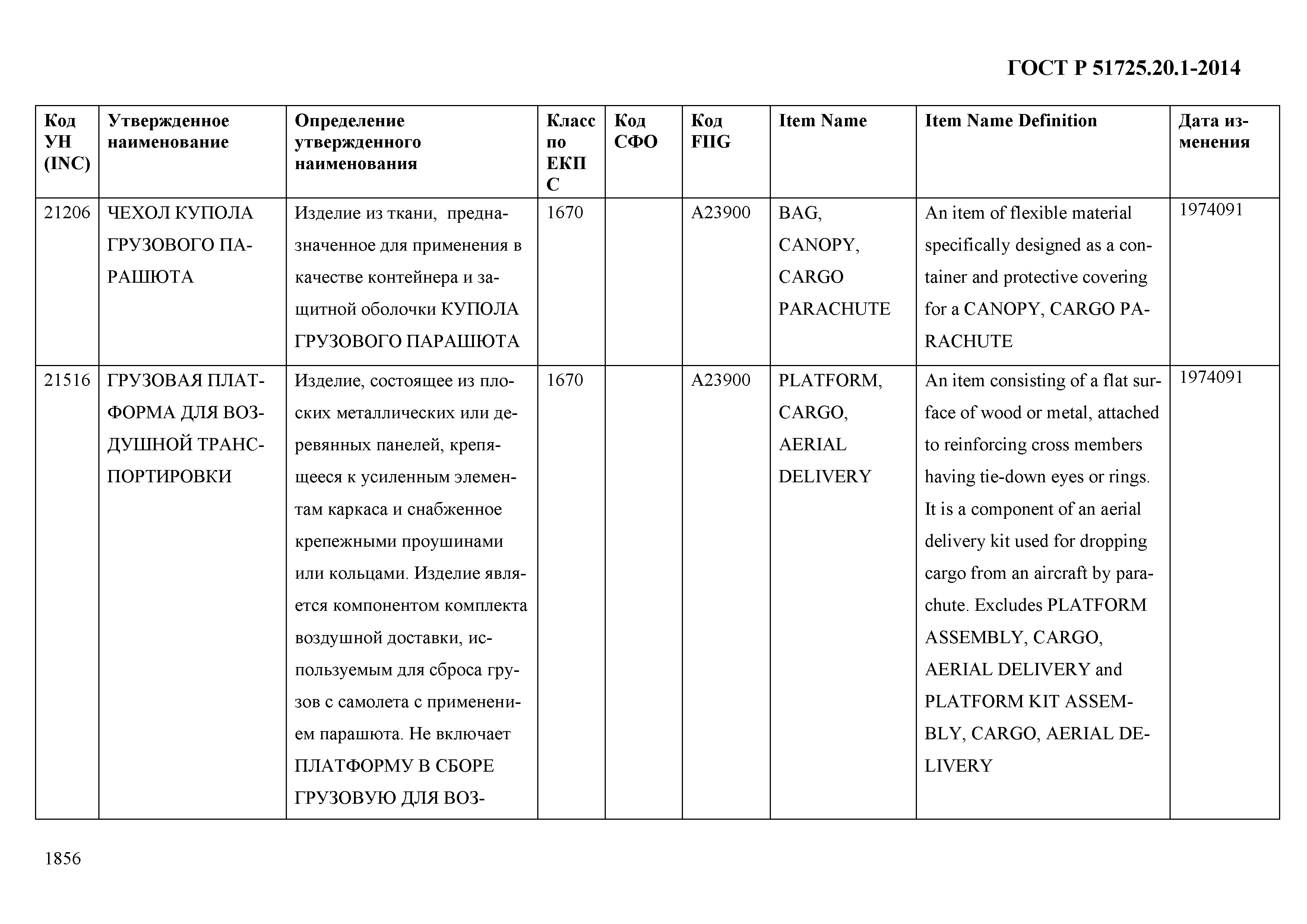 ГОСТ Р 51725.20.1-2014