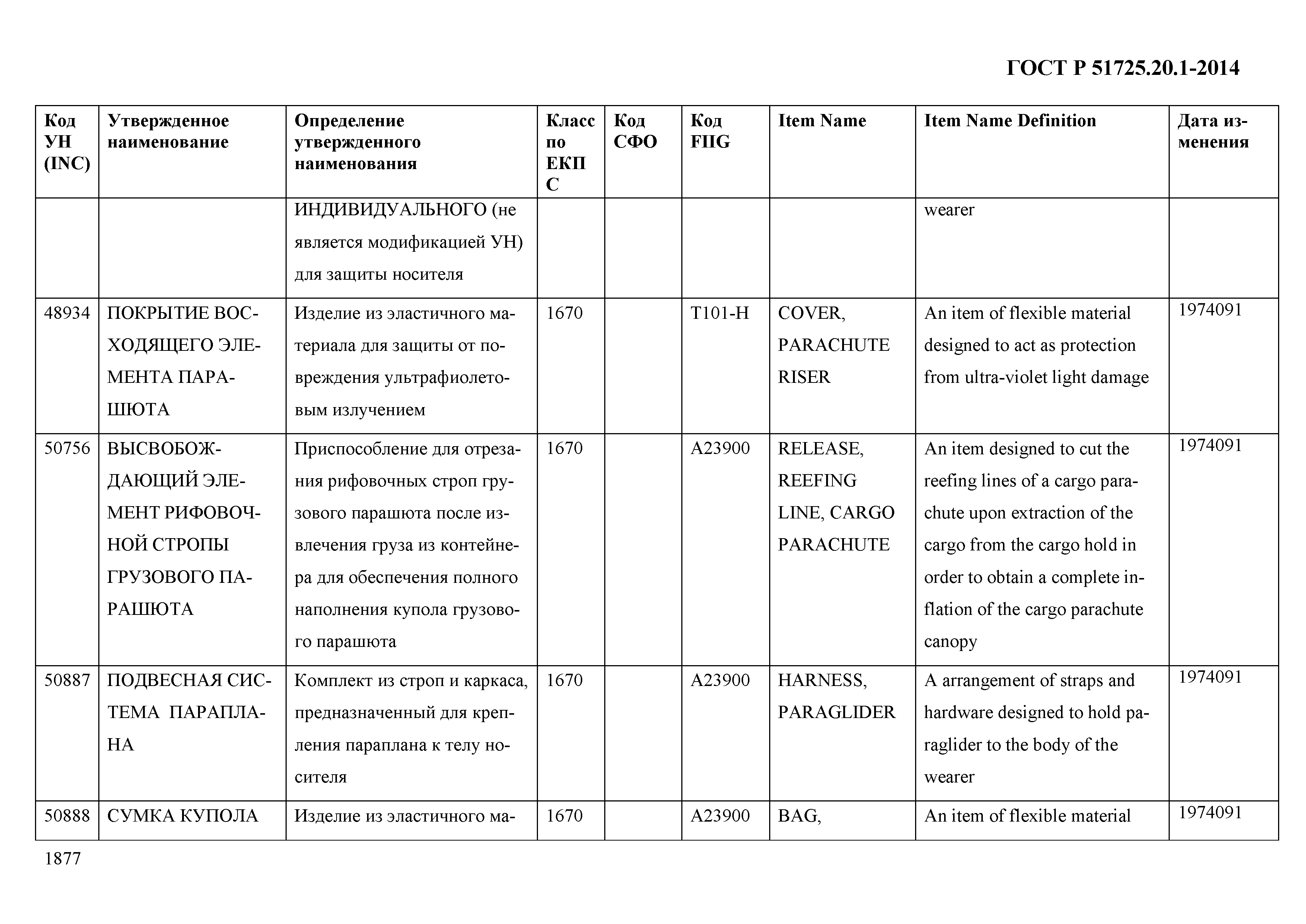 ГОСТ Р 51725.20.1-2014