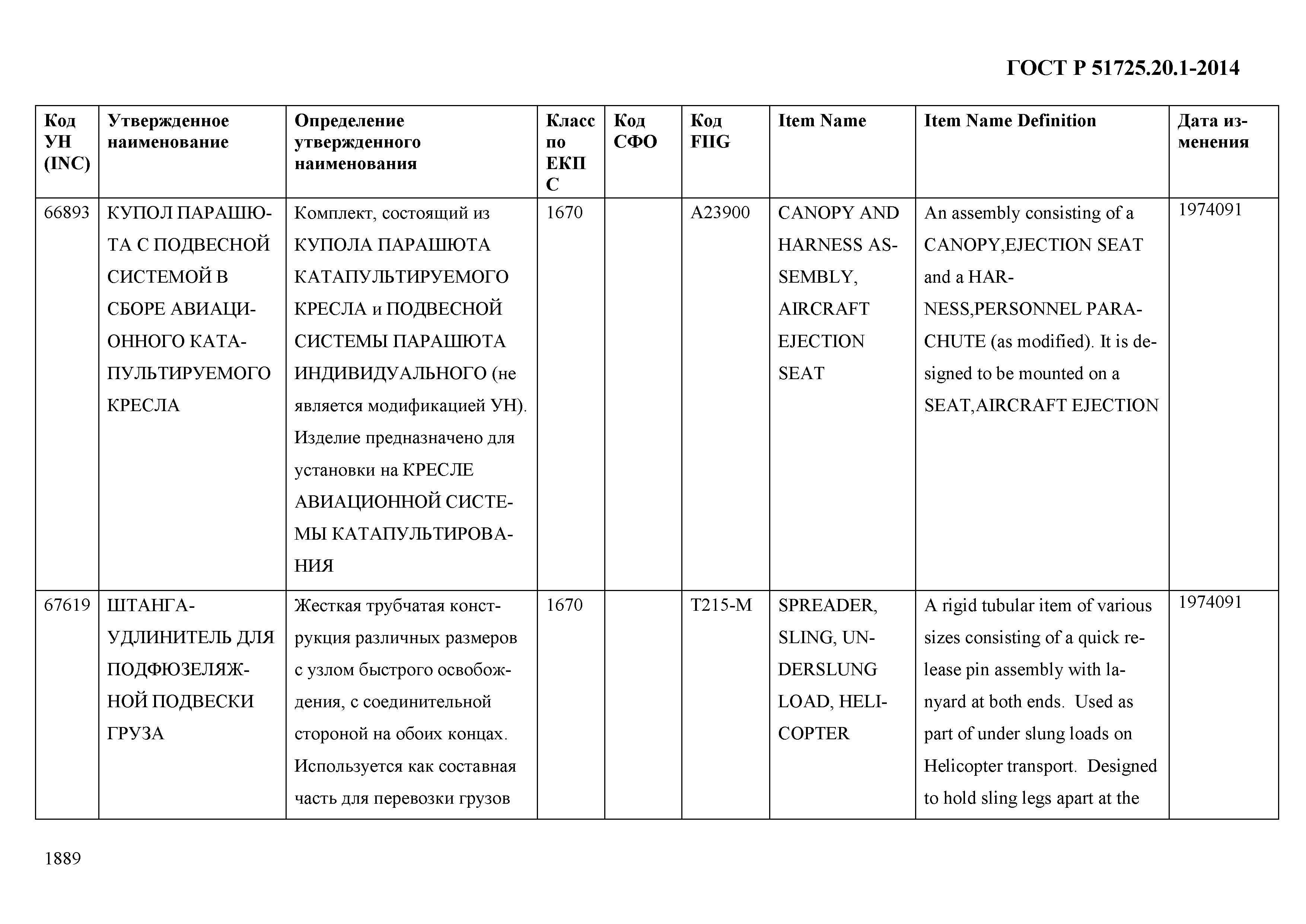 ГОСТ Р 51725.20.1-2014