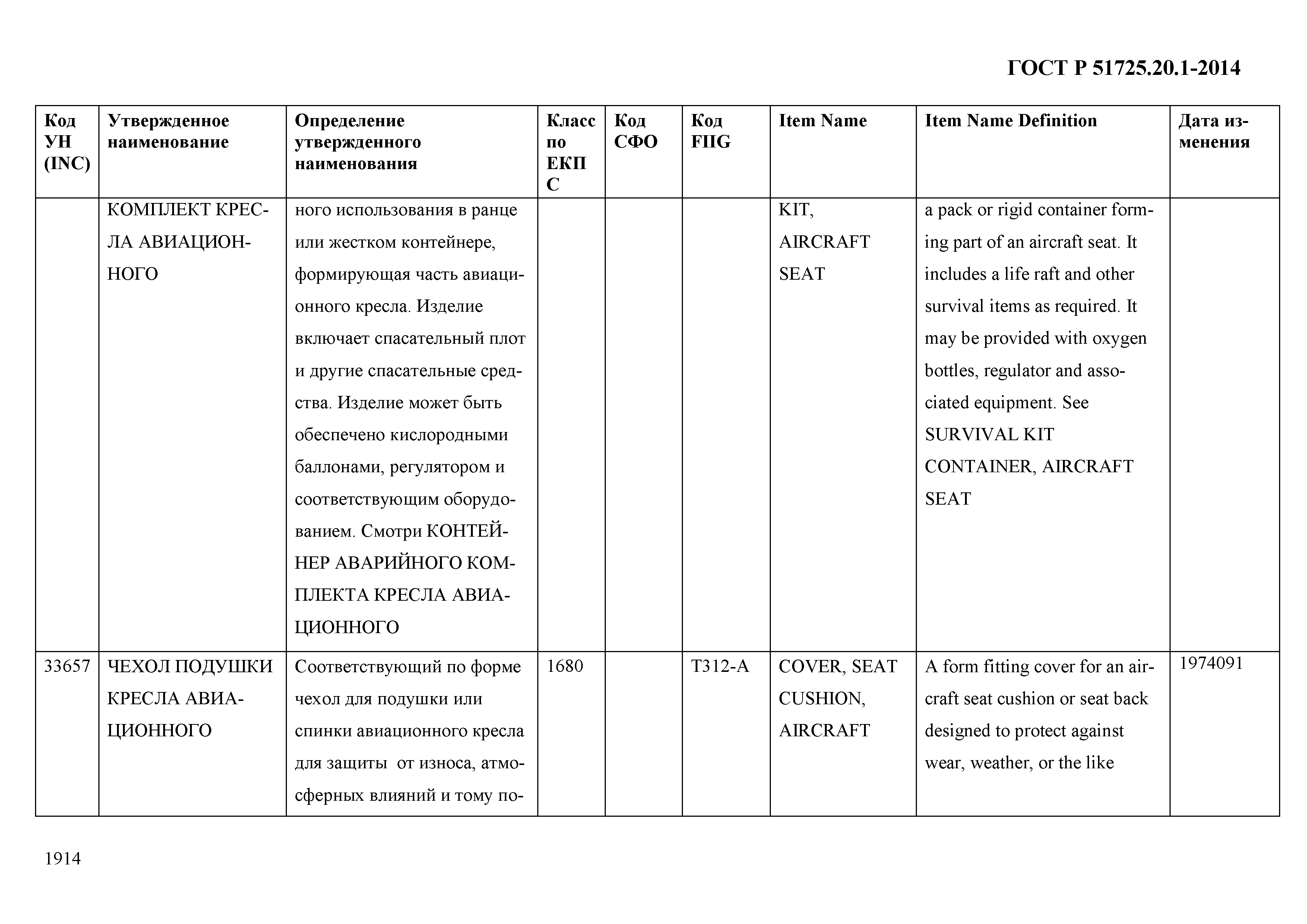 ГОСТ Р 51725.20.1-2014