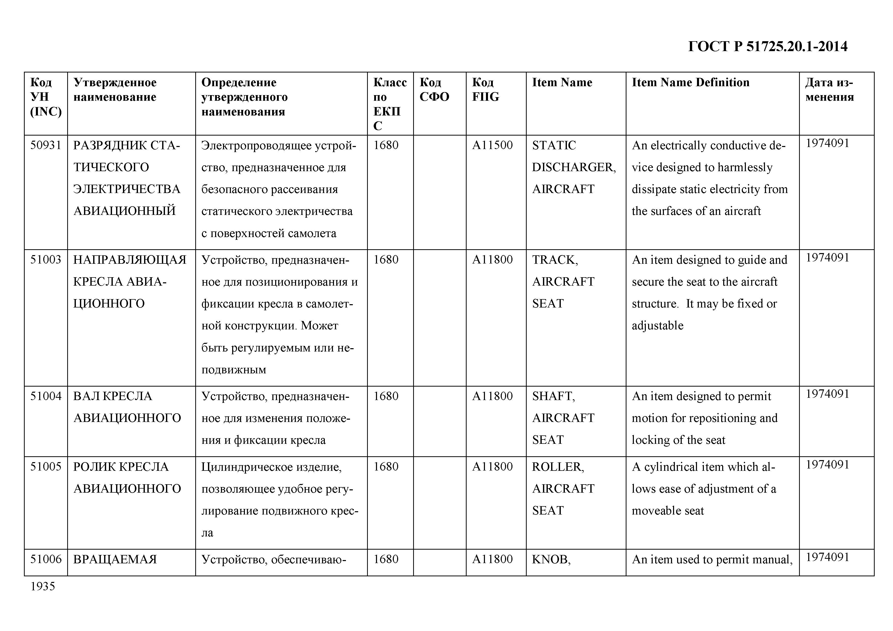 ГОСТ Р 51725.20.1-2014